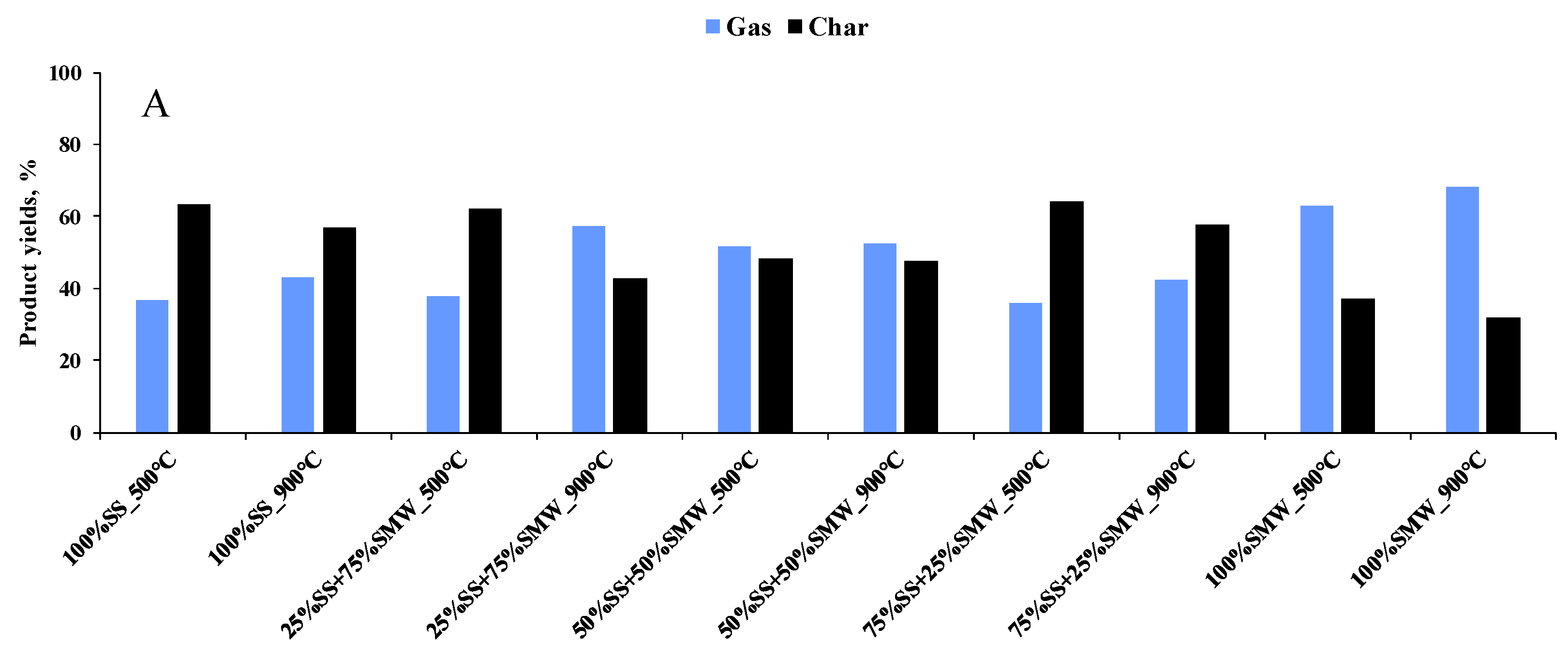 Energies 17 03696 g004a