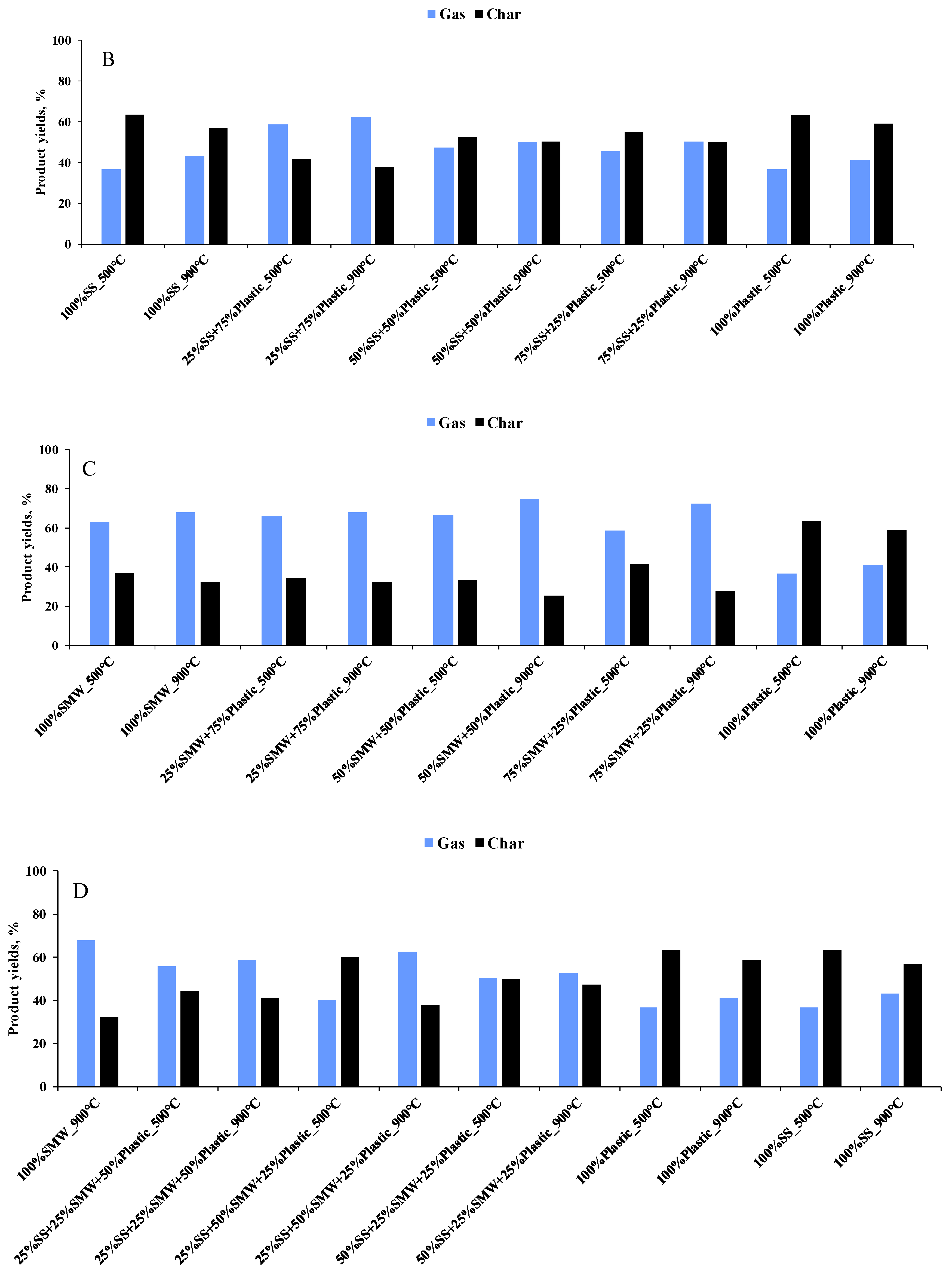 Energies 17 03696 g004b