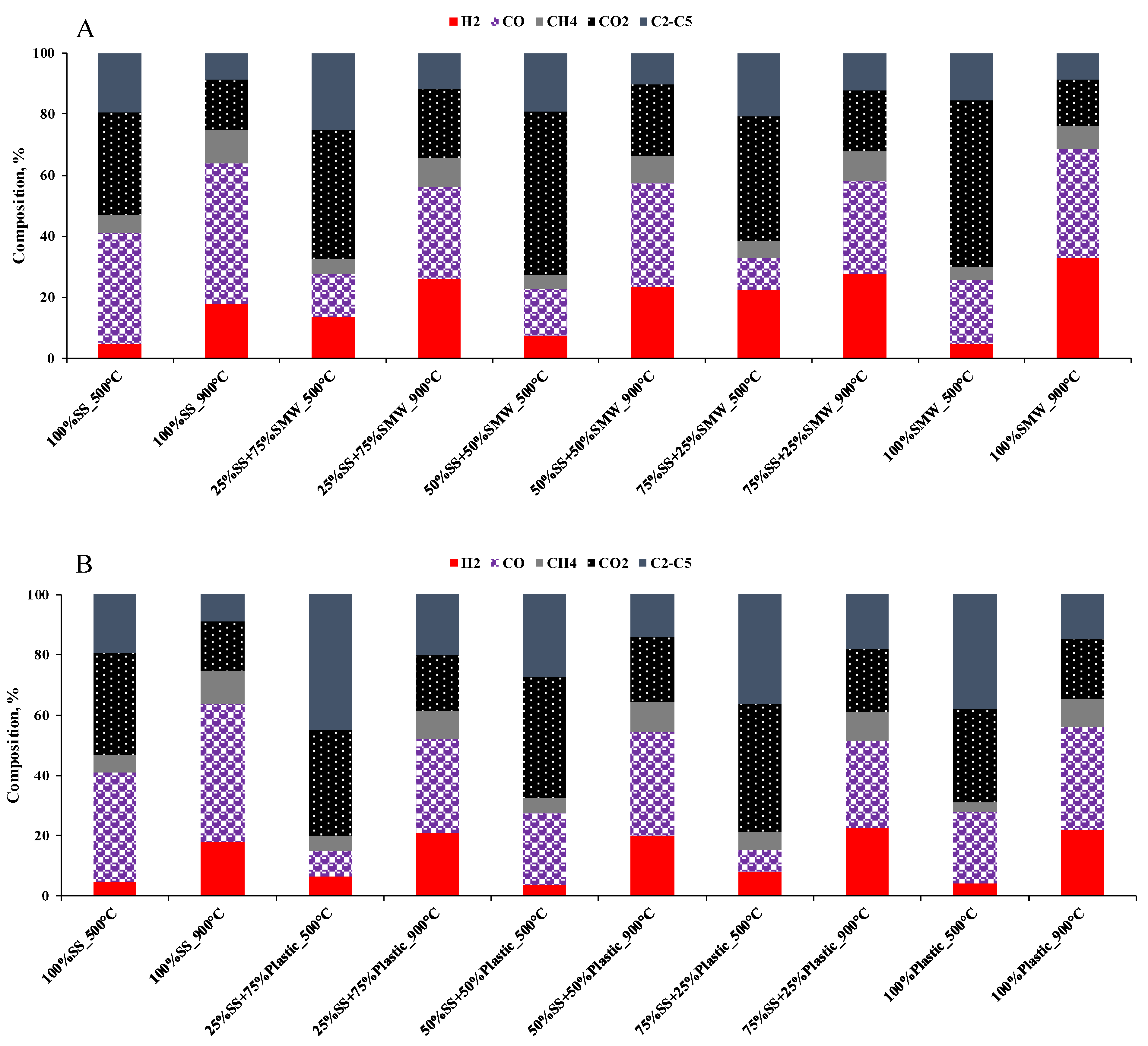Energies 17 03696 g005a