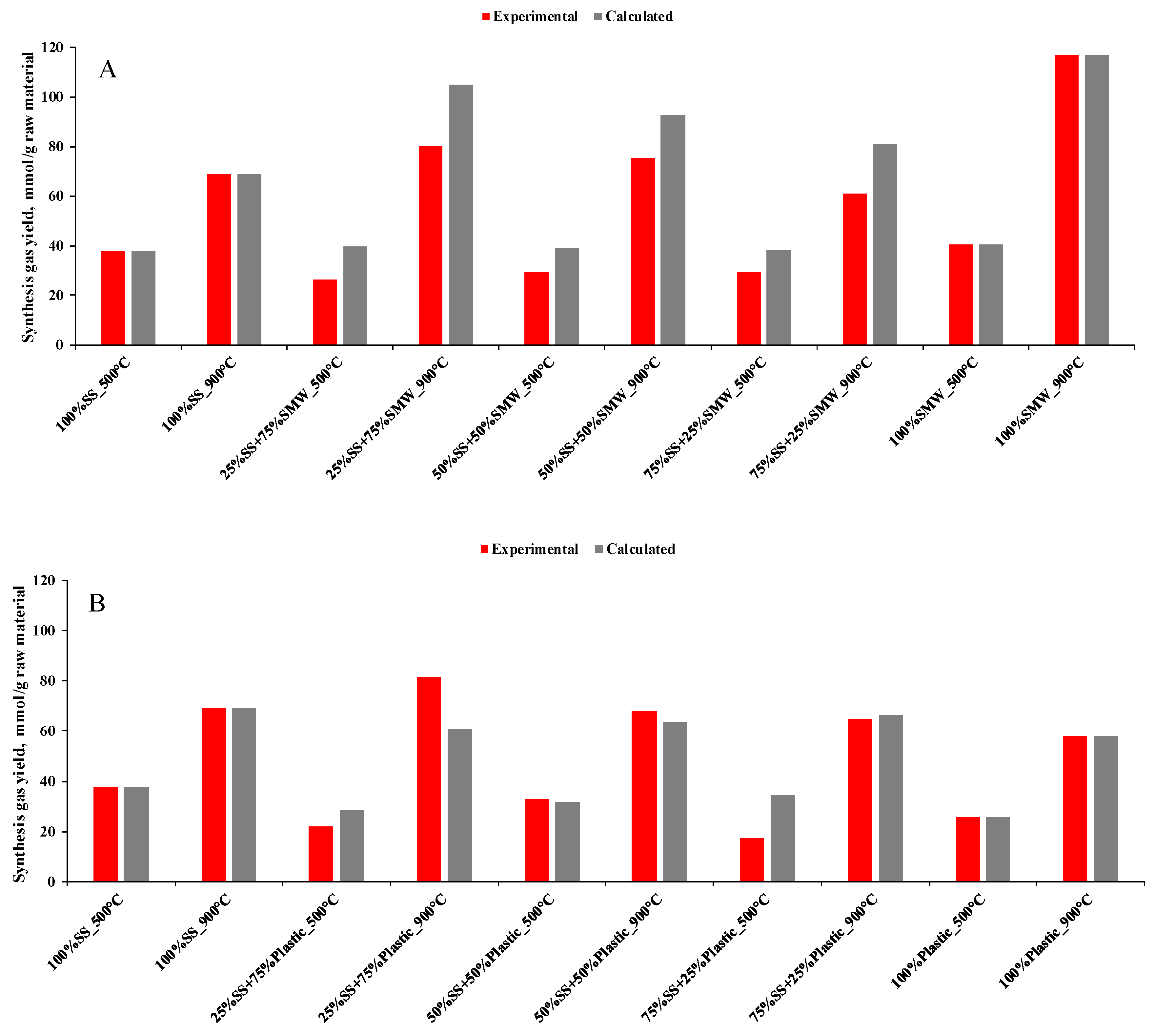 Energies 17 03696 g006a