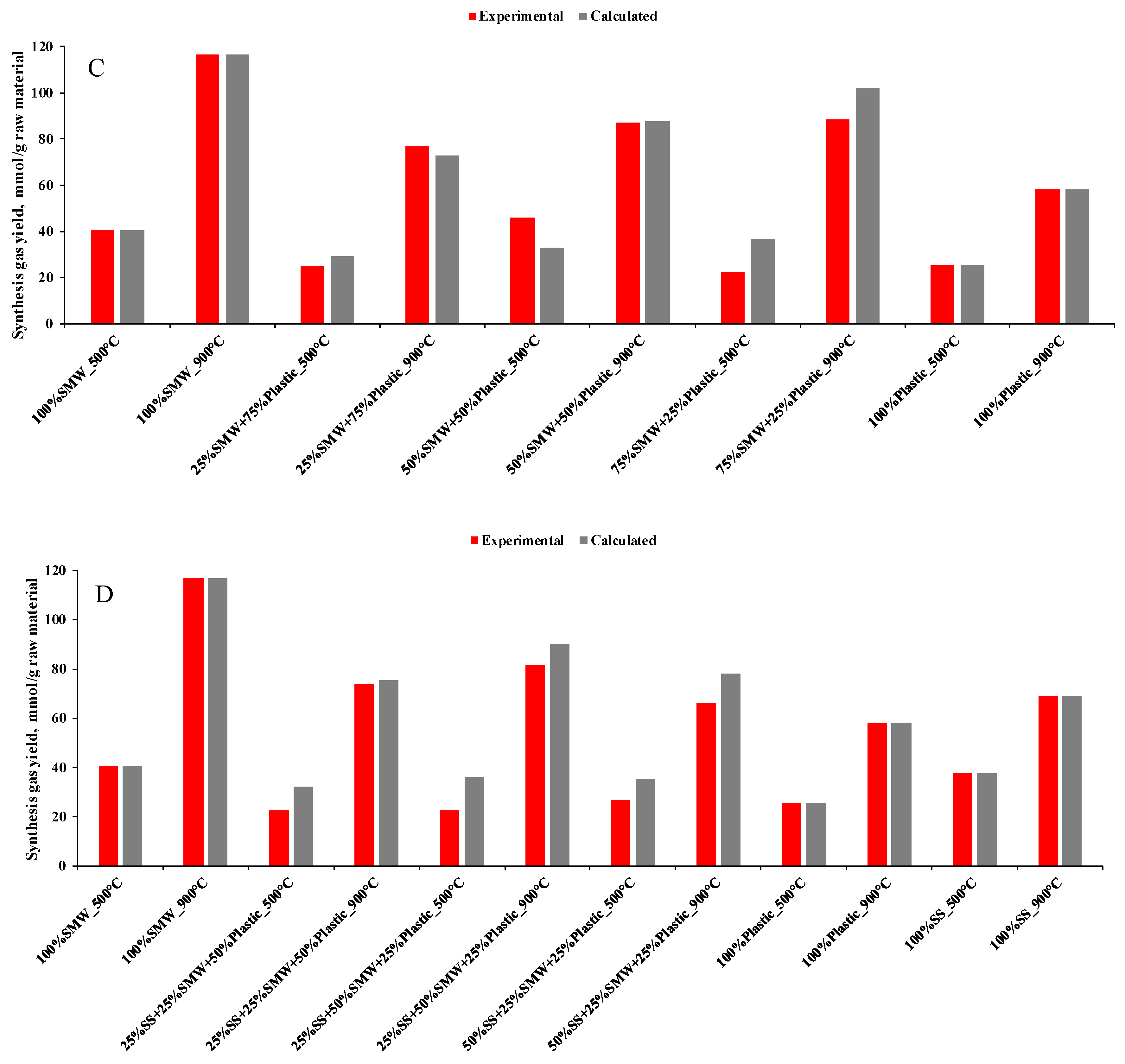 Energies 17 03696 g006b
