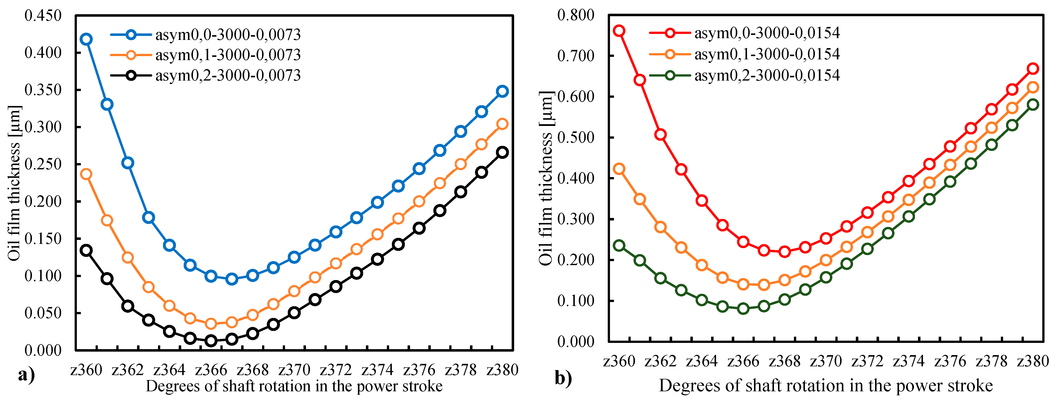 Energies 17 03697 g005