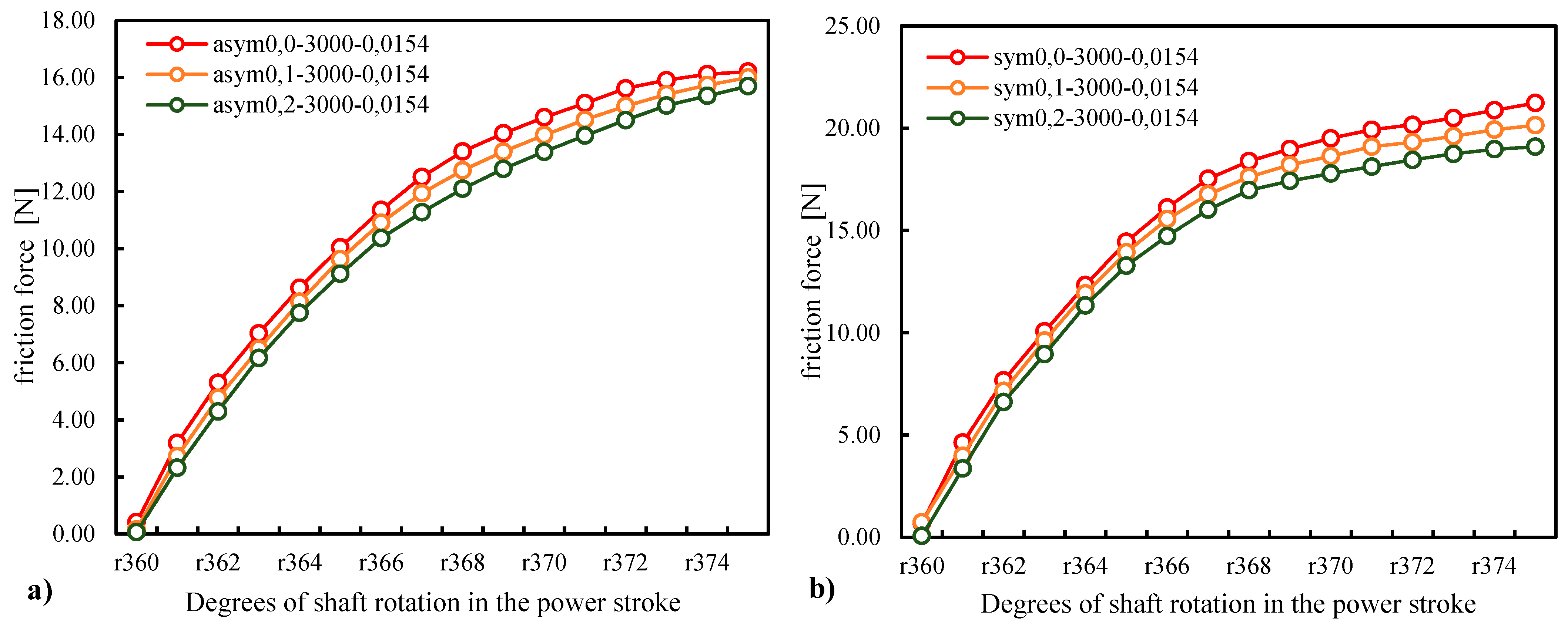 Energies 17 03697 g006