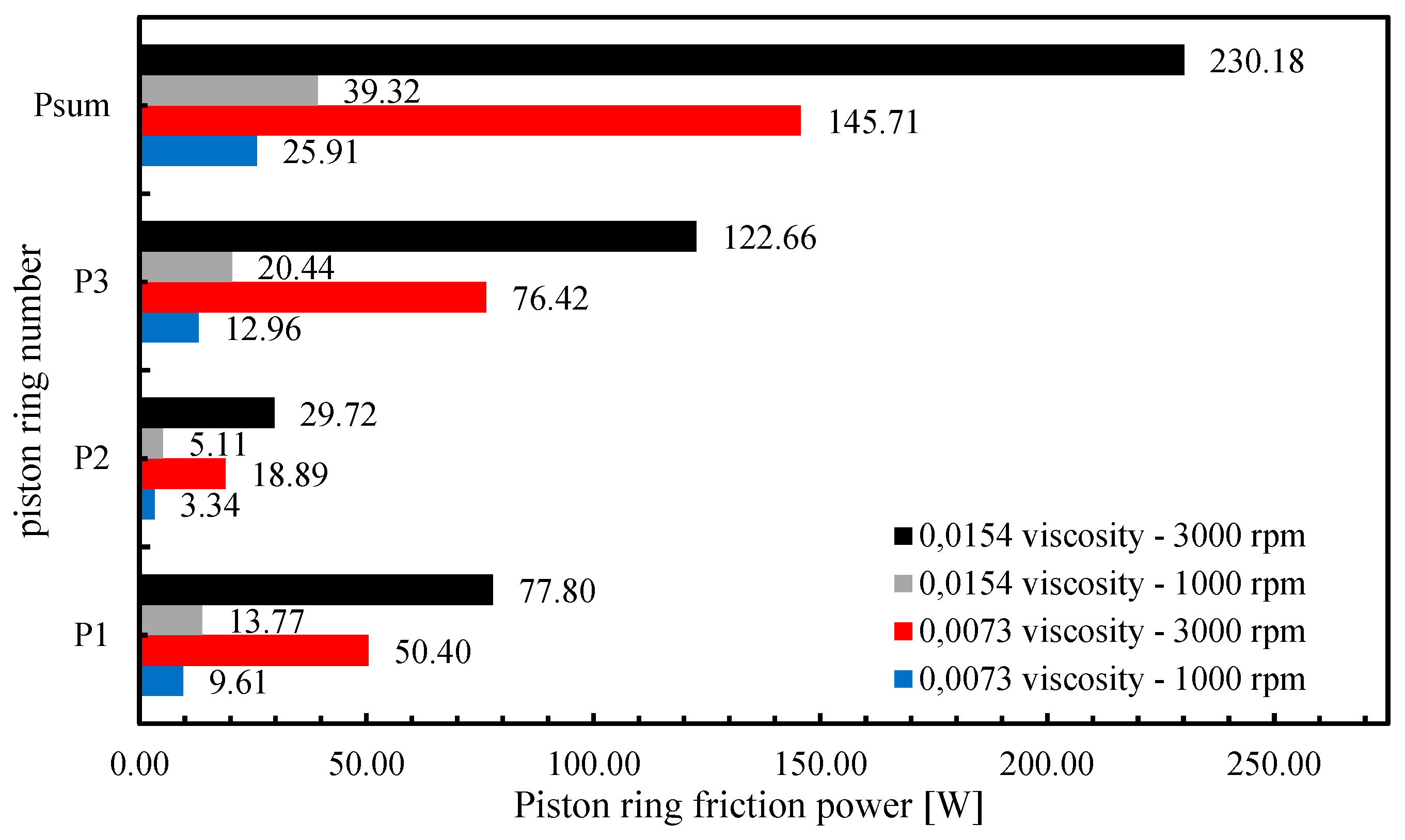 Energies 17 03697 g009