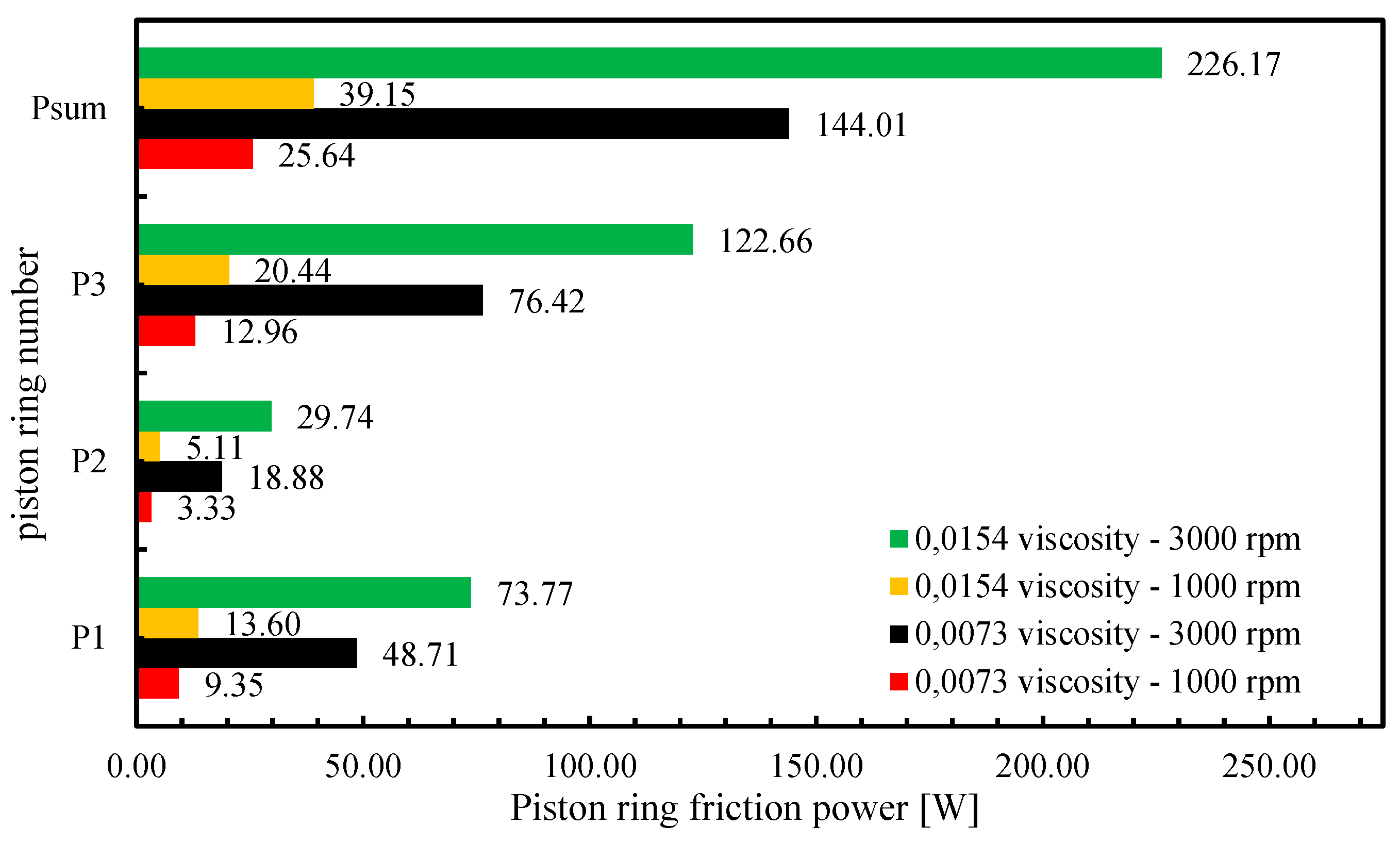 Energies 17 03697 g010