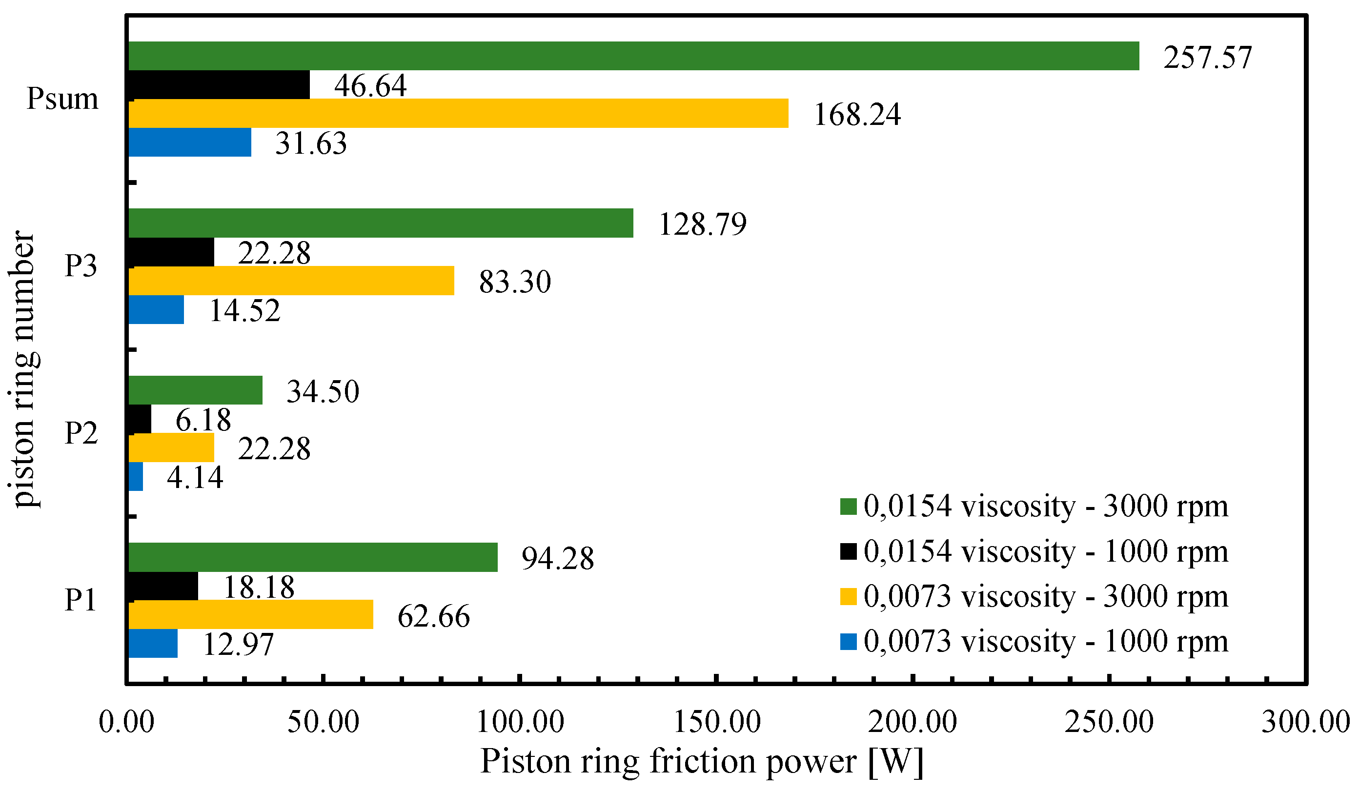 Energies 17 03697 g013