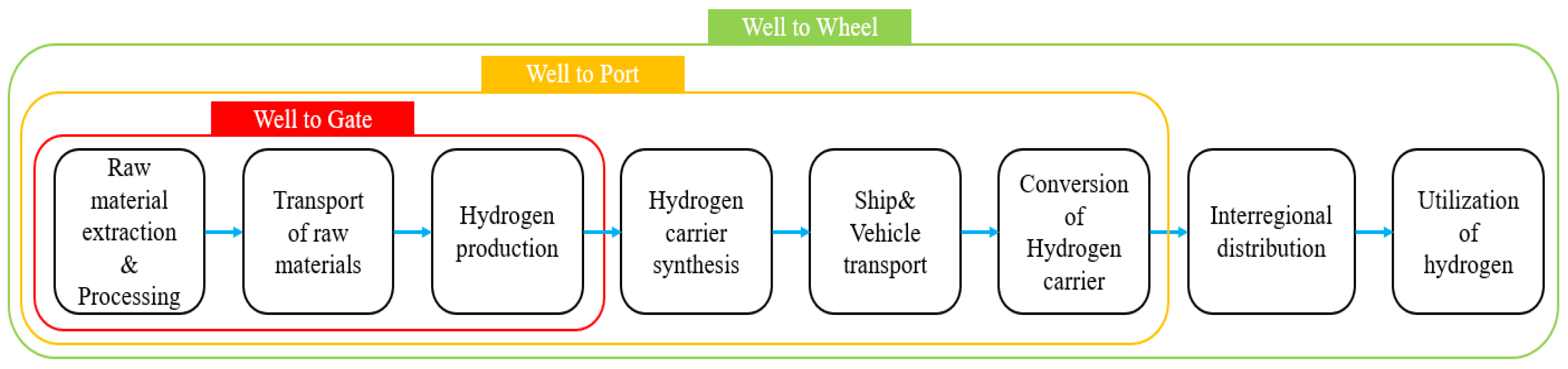 Energies 17 03698 g001