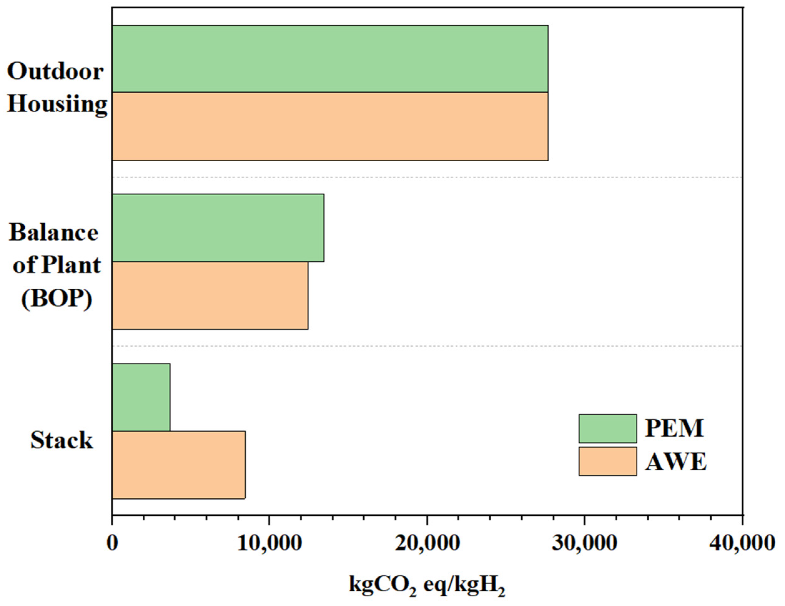 Energies 17 03698 g003