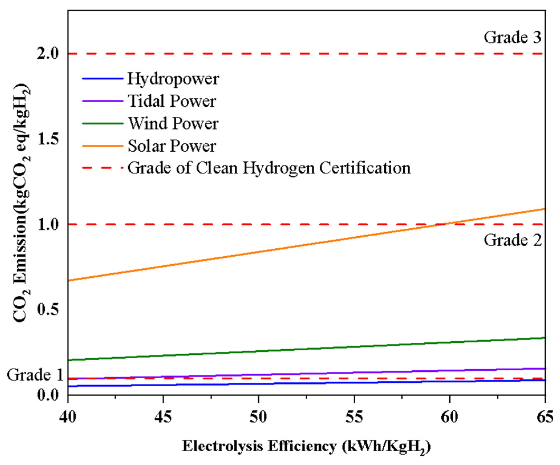 Energies 17 03698 g004
