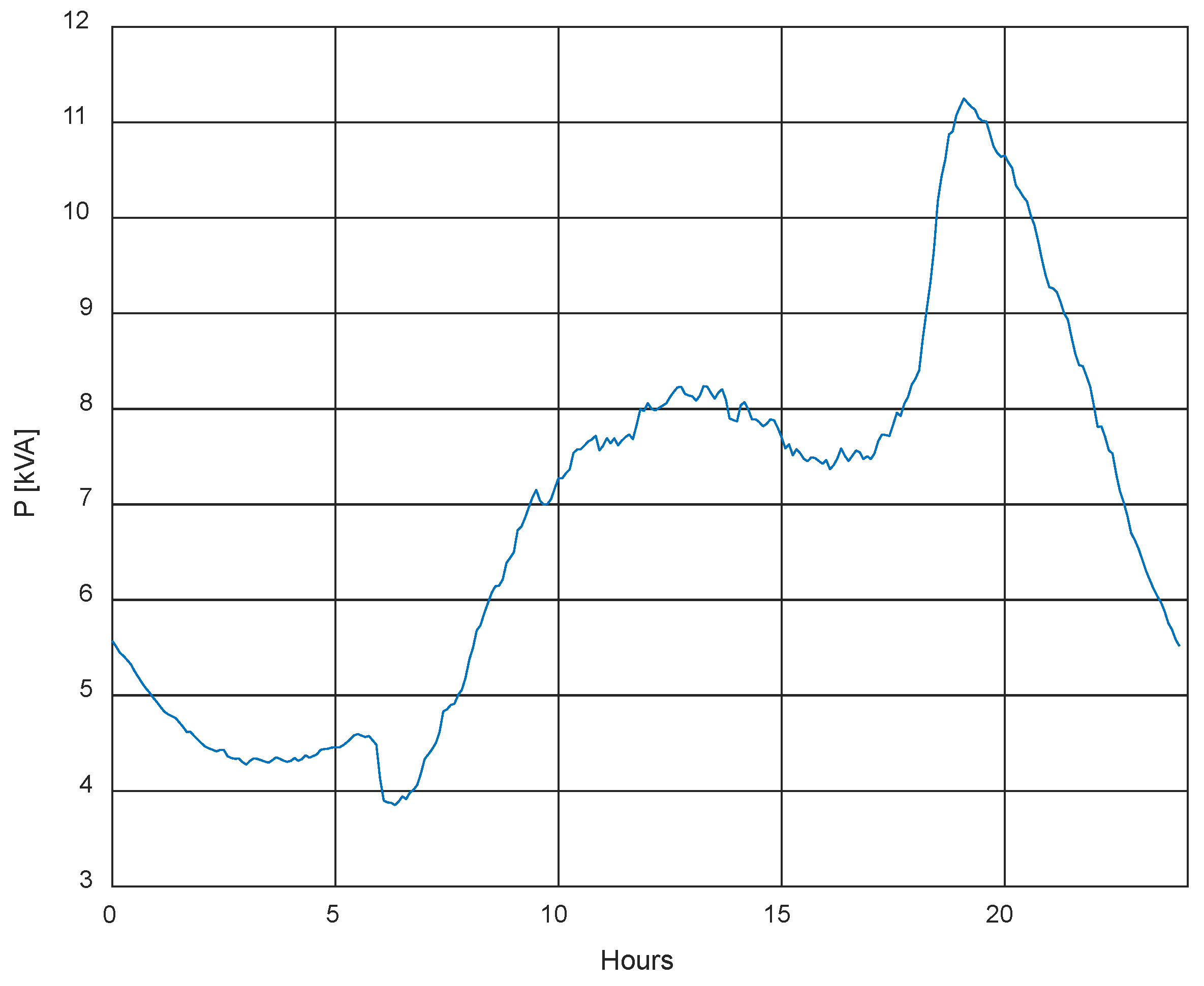 Energies 17 03700 g003
