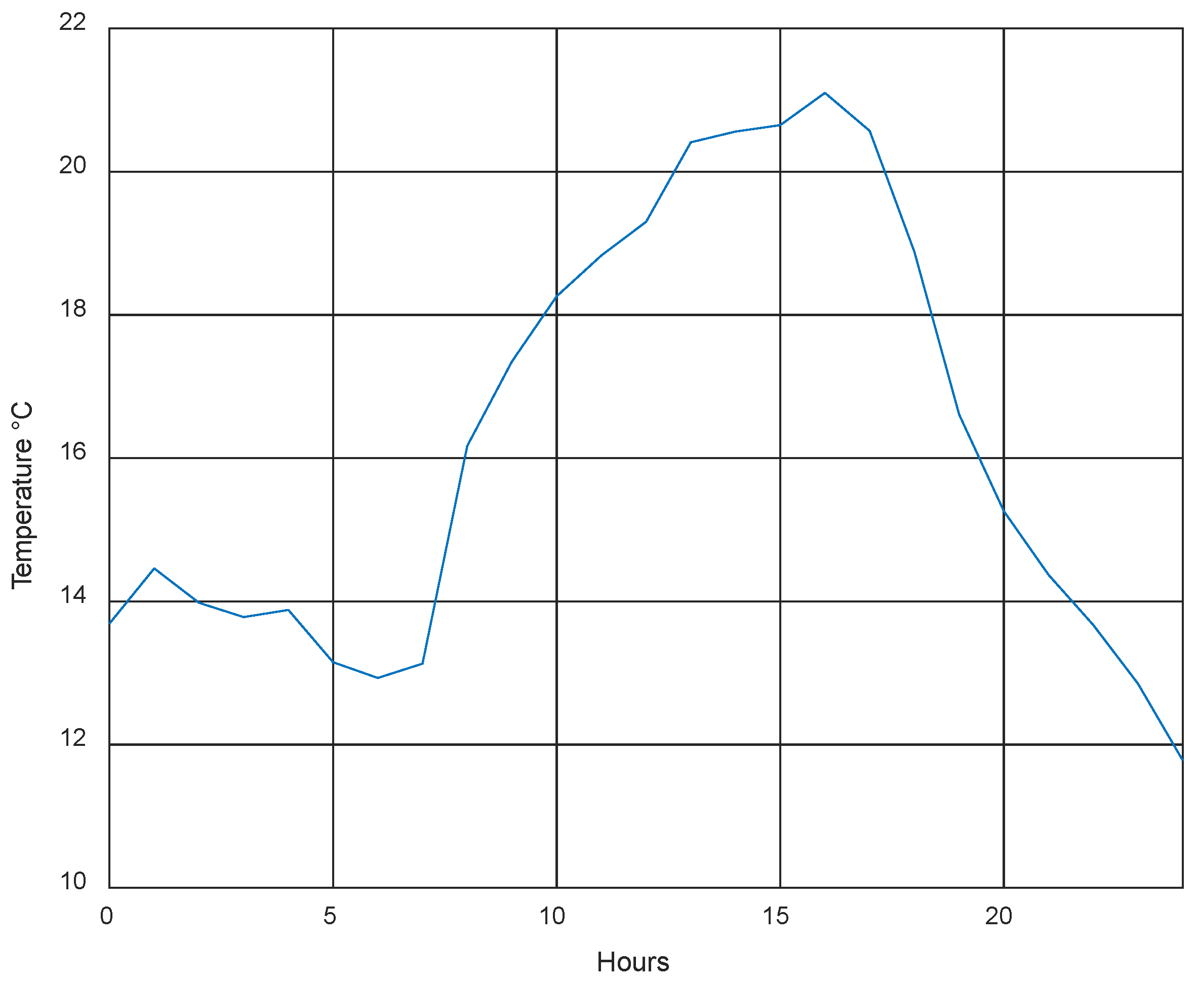 Energies 17 03700 g005