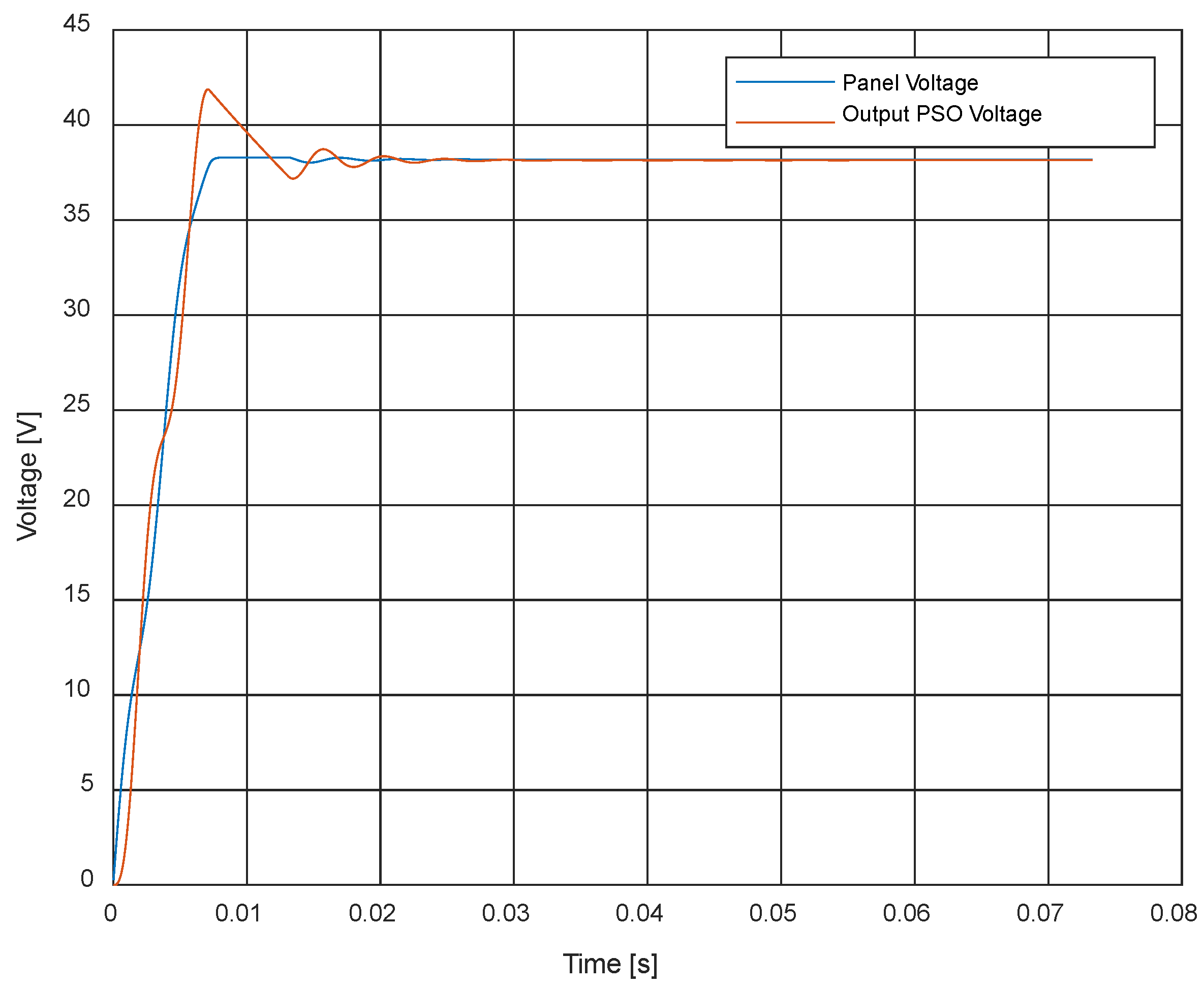 Energies 17 03700 g007