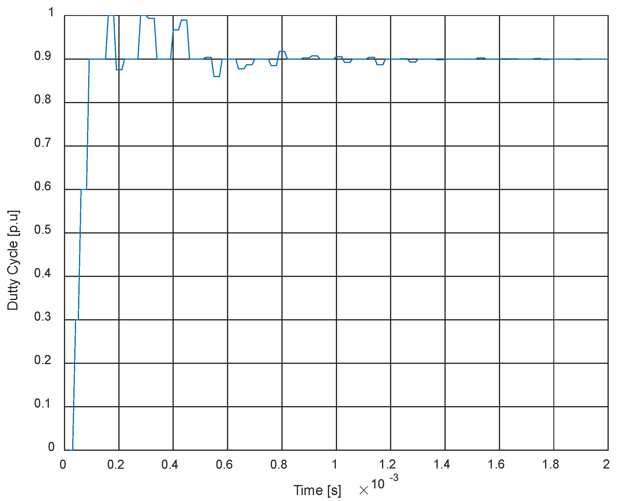Energies 17 03700 g010