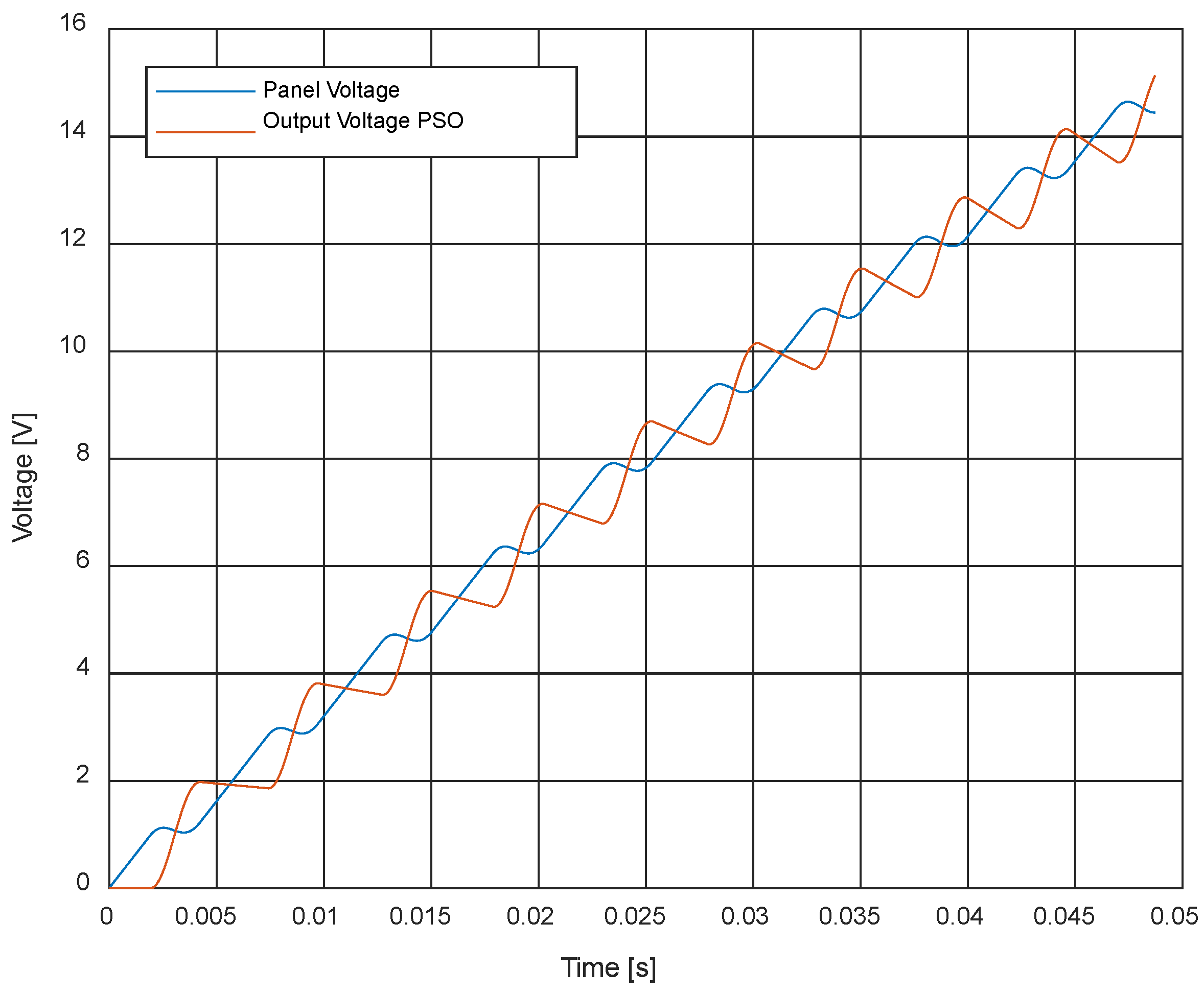 Energies 17 03700 g012