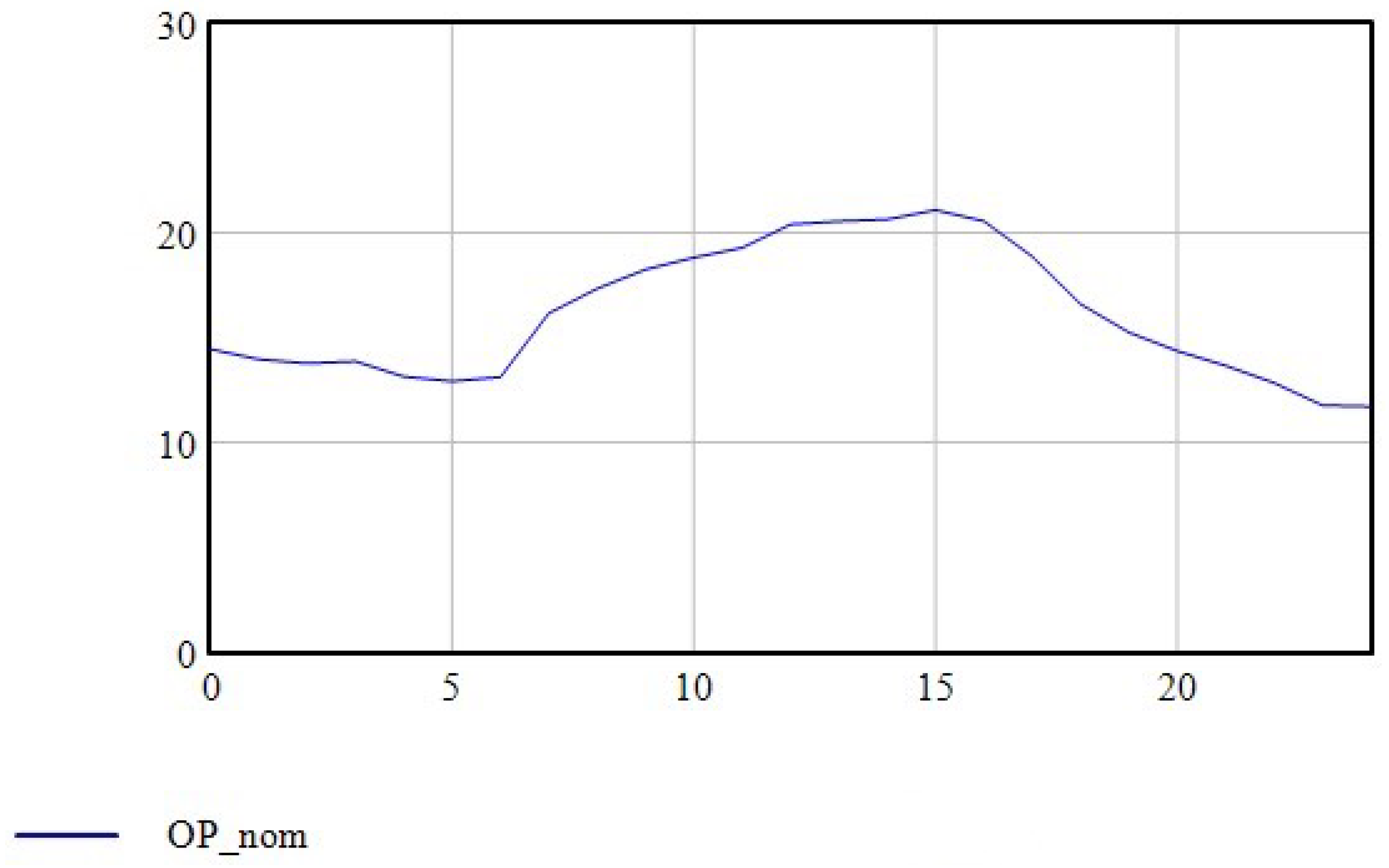 Energies 17 03700 g014