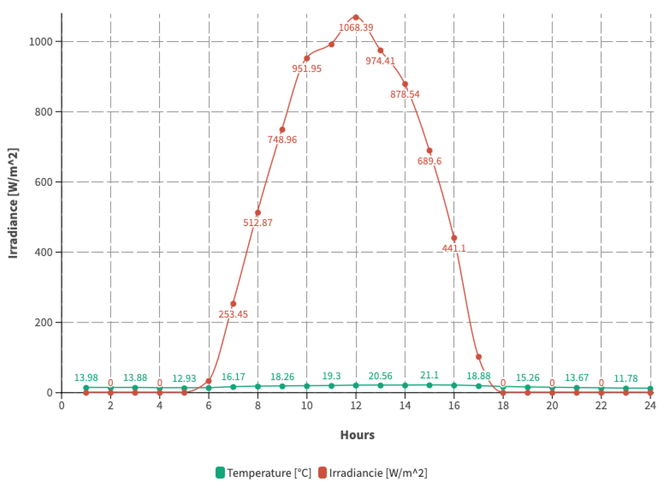Energies 17 03700 g015