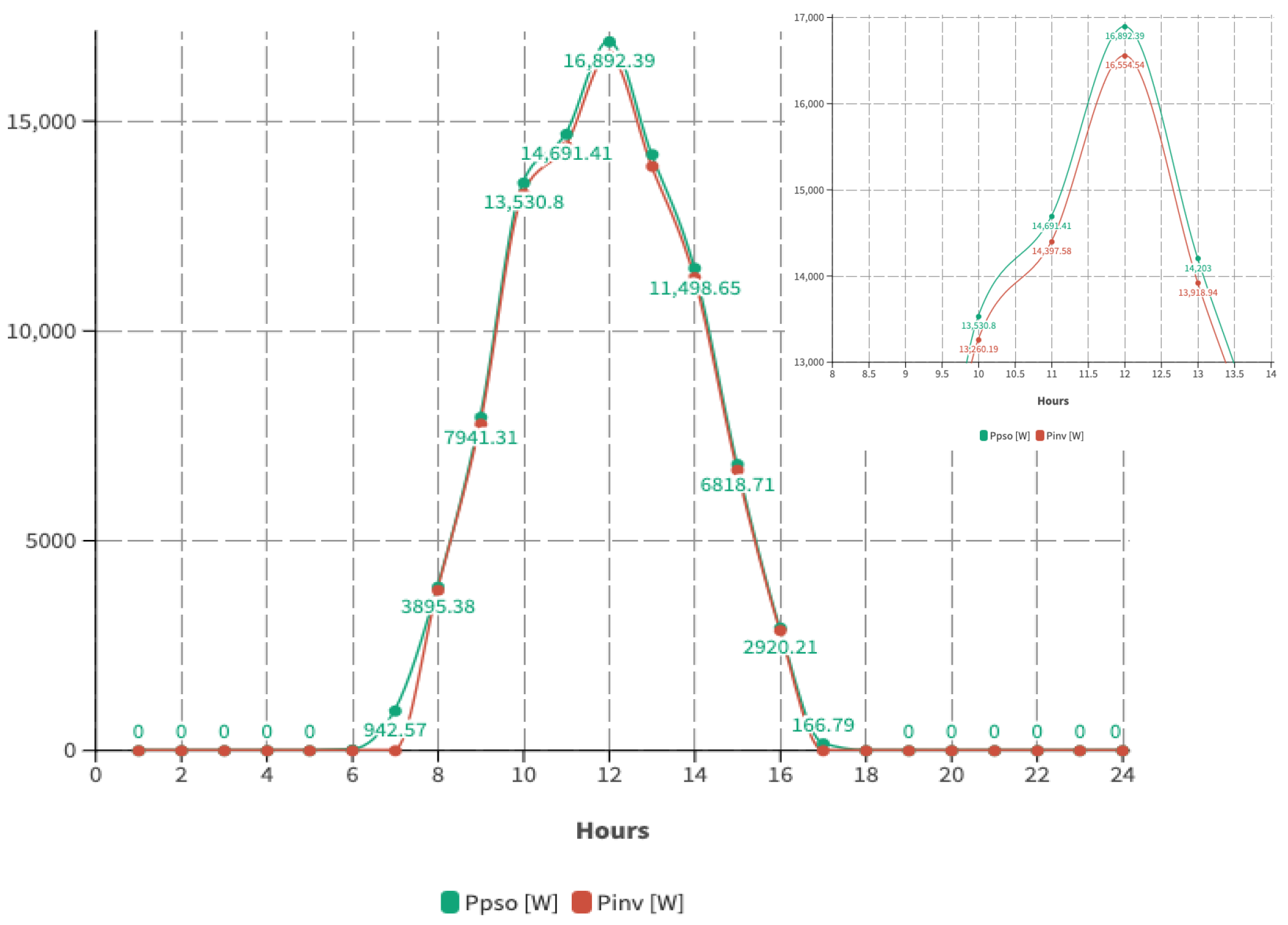 Energies 17 03700 g016