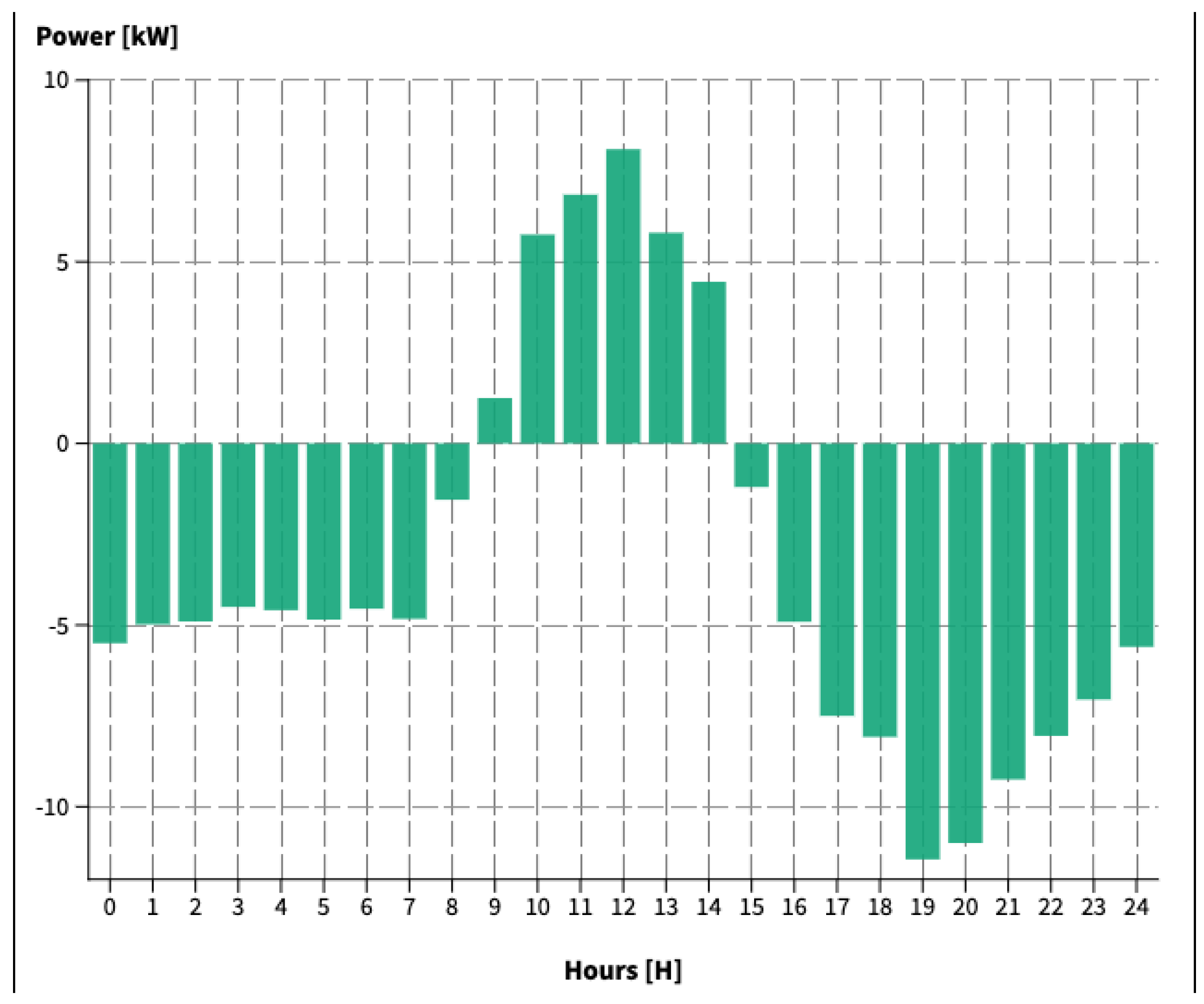 Energies 17 03700 g017