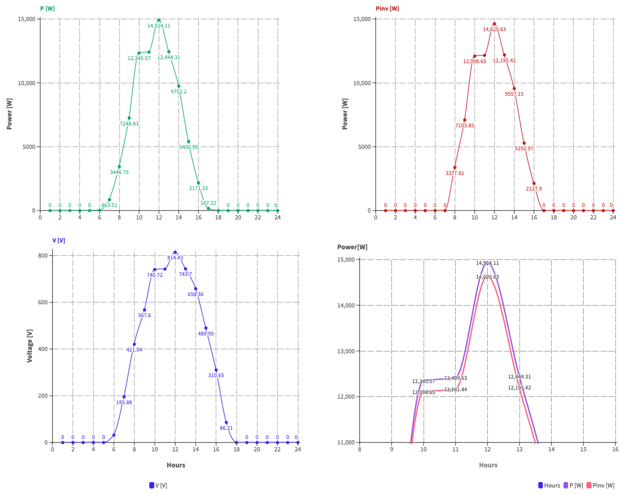 Energies 17 03700 g019