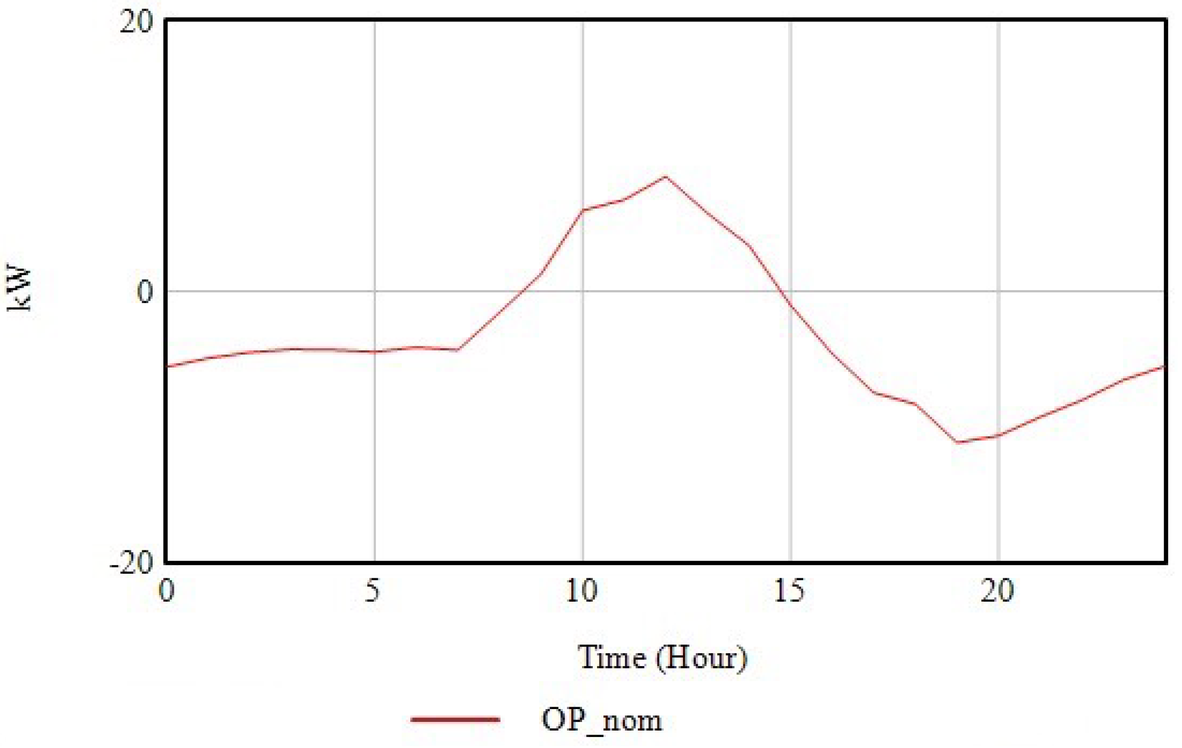 Energies 17 03700 g020