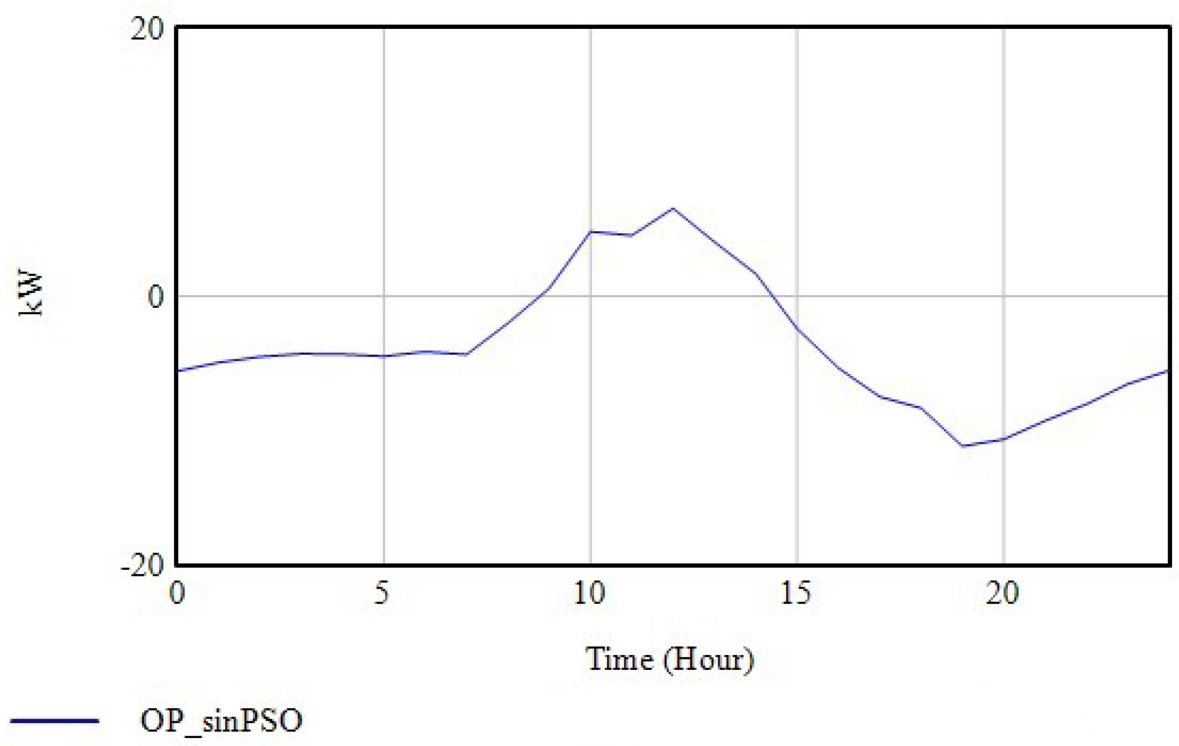 Energies 17 03700 g021