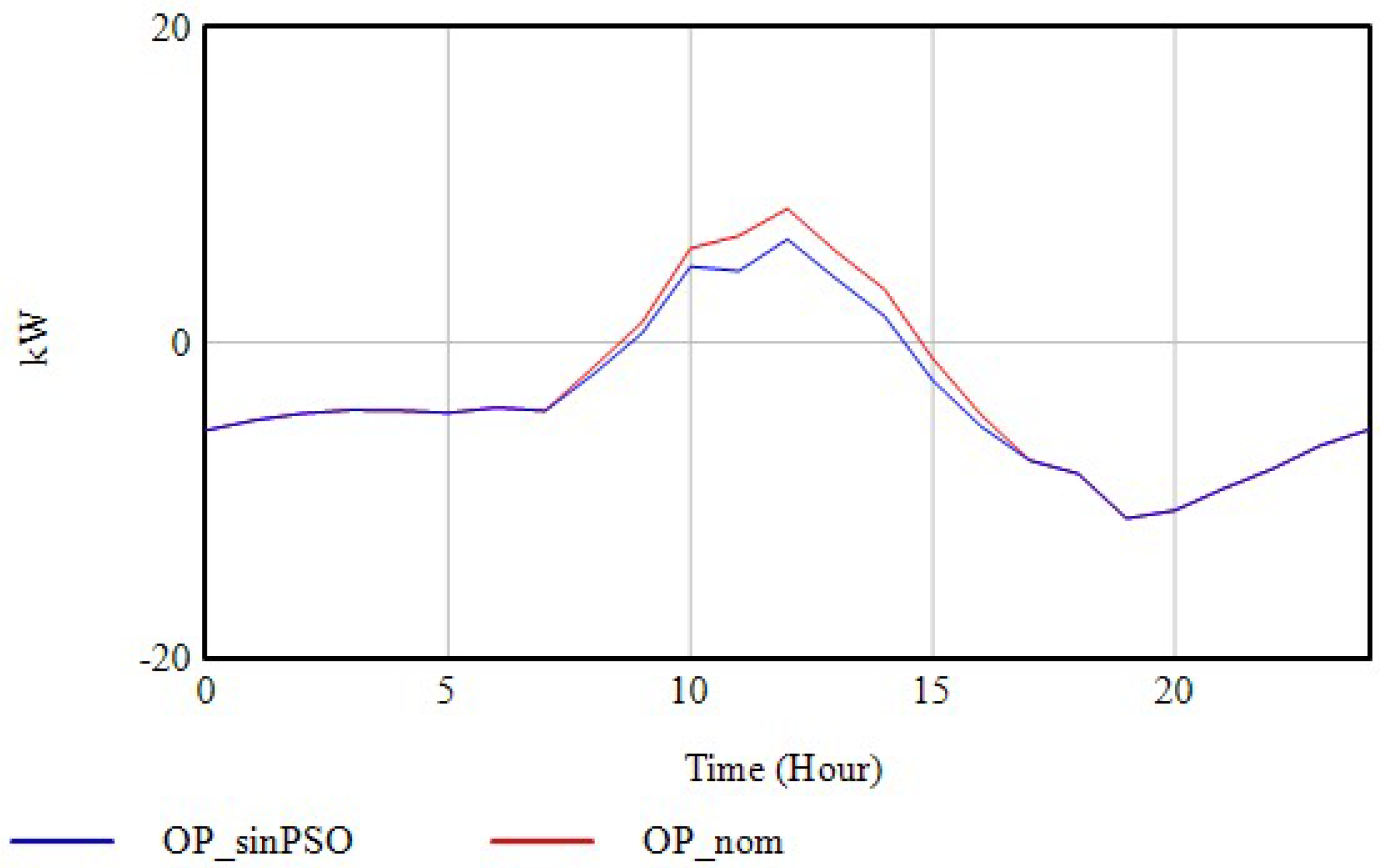 Energies 17 03700 g022