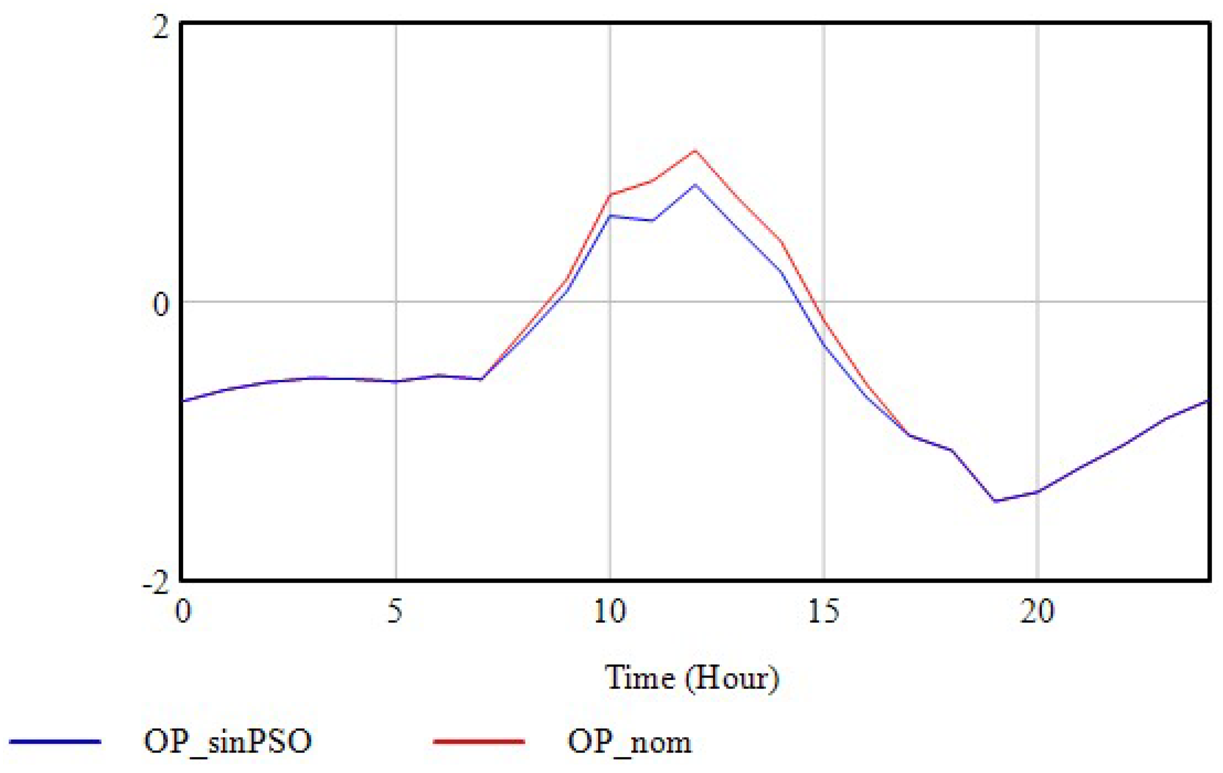 Energies 17 03700 g023