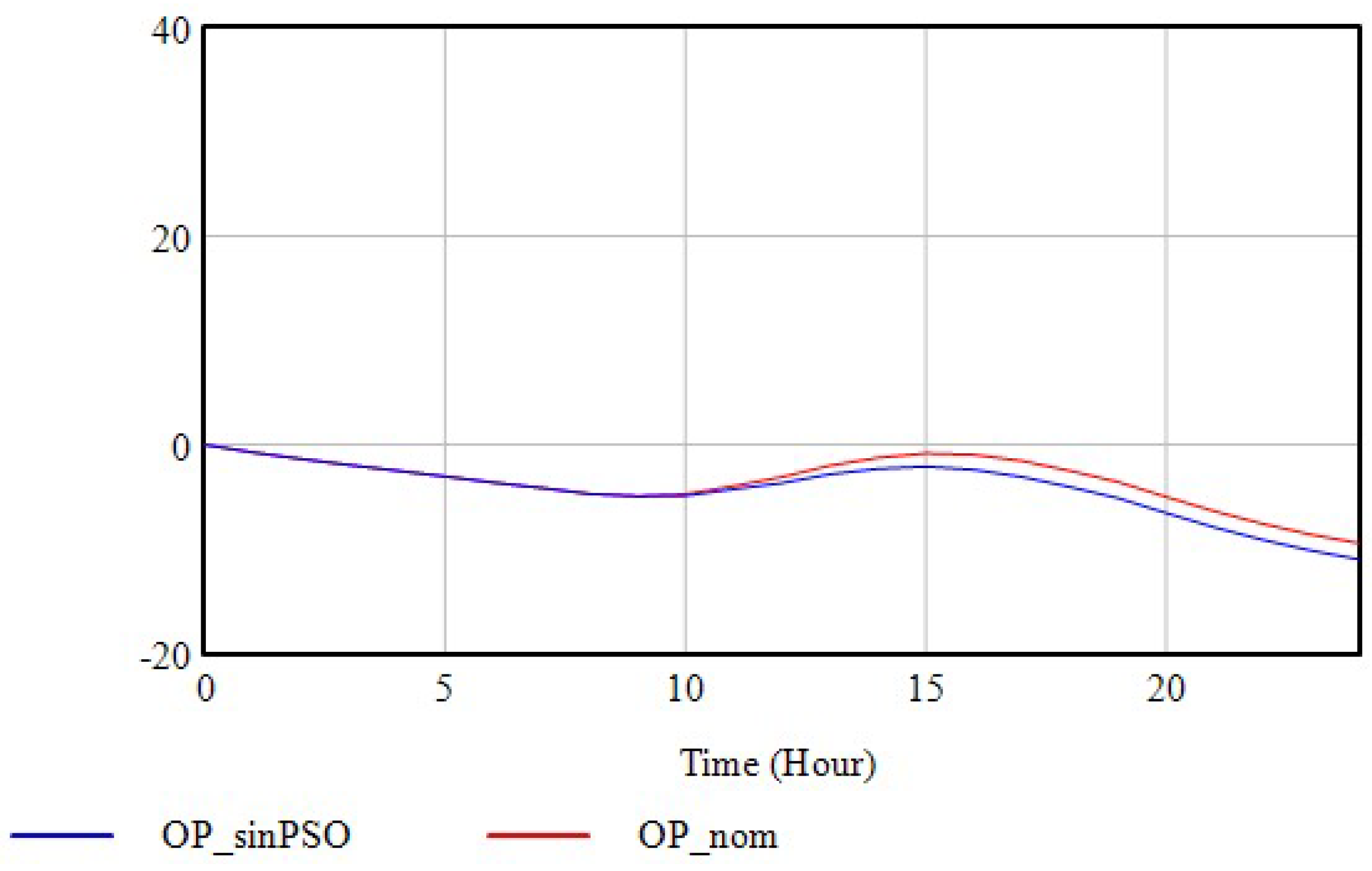 Energies 17 03700 g024