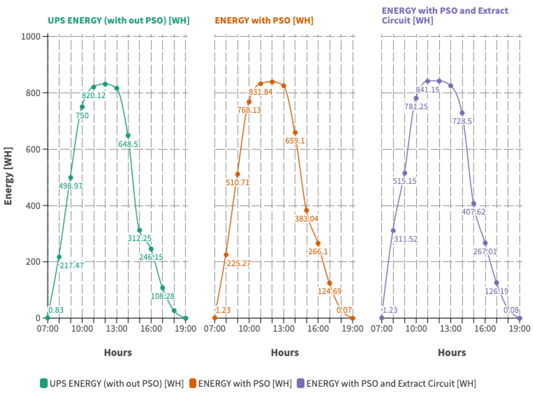 Energies 17 03700 g027