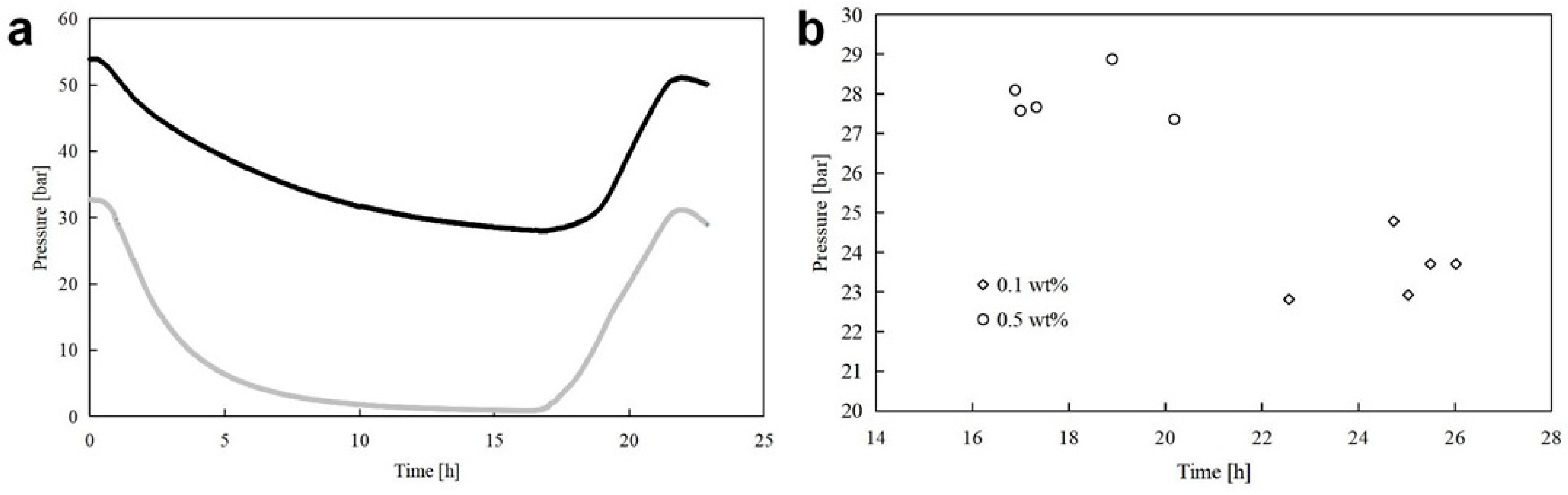 Energies 17 03702 g009