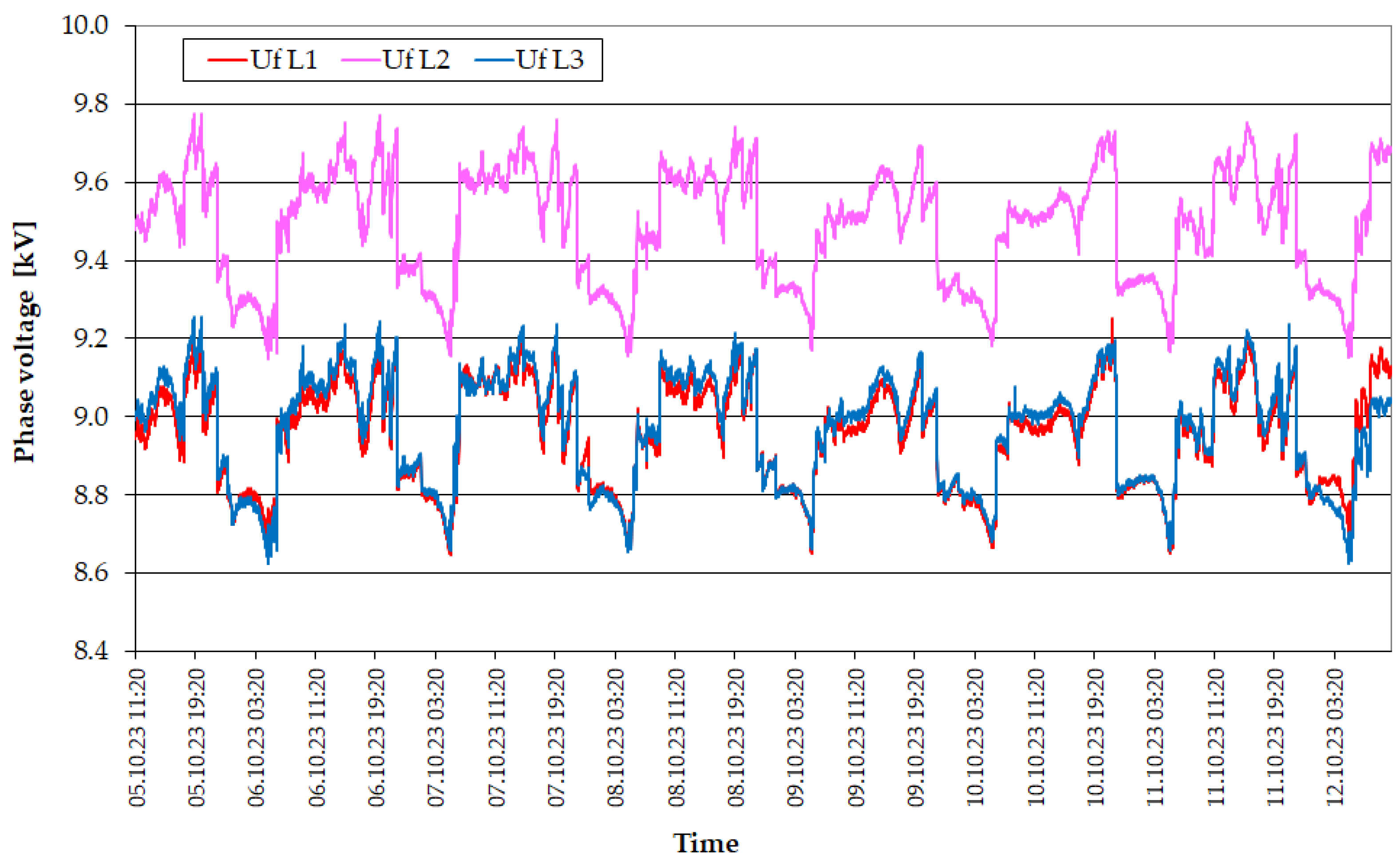 Energies 17 03706 g002