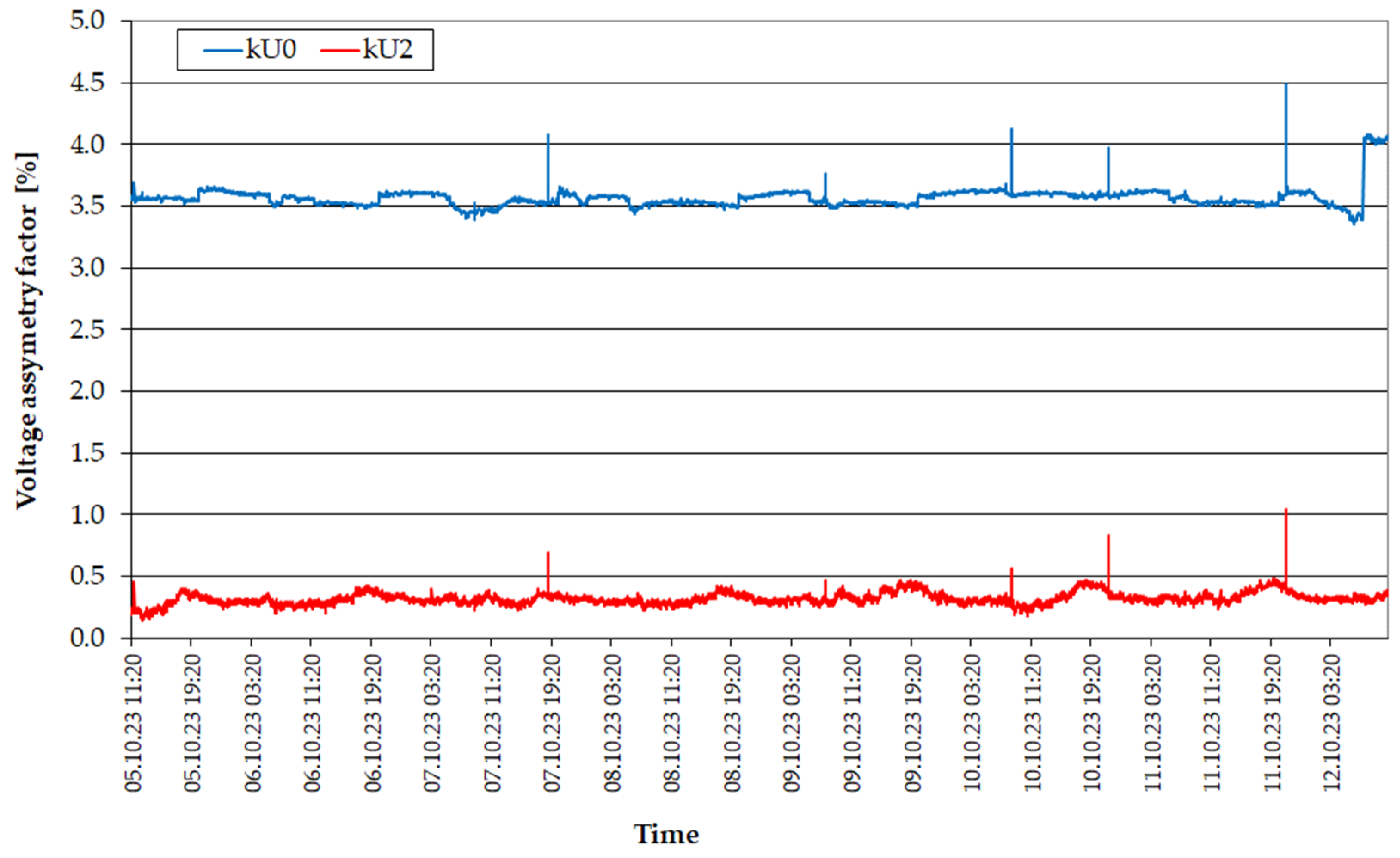 Energies 17 03706 g004