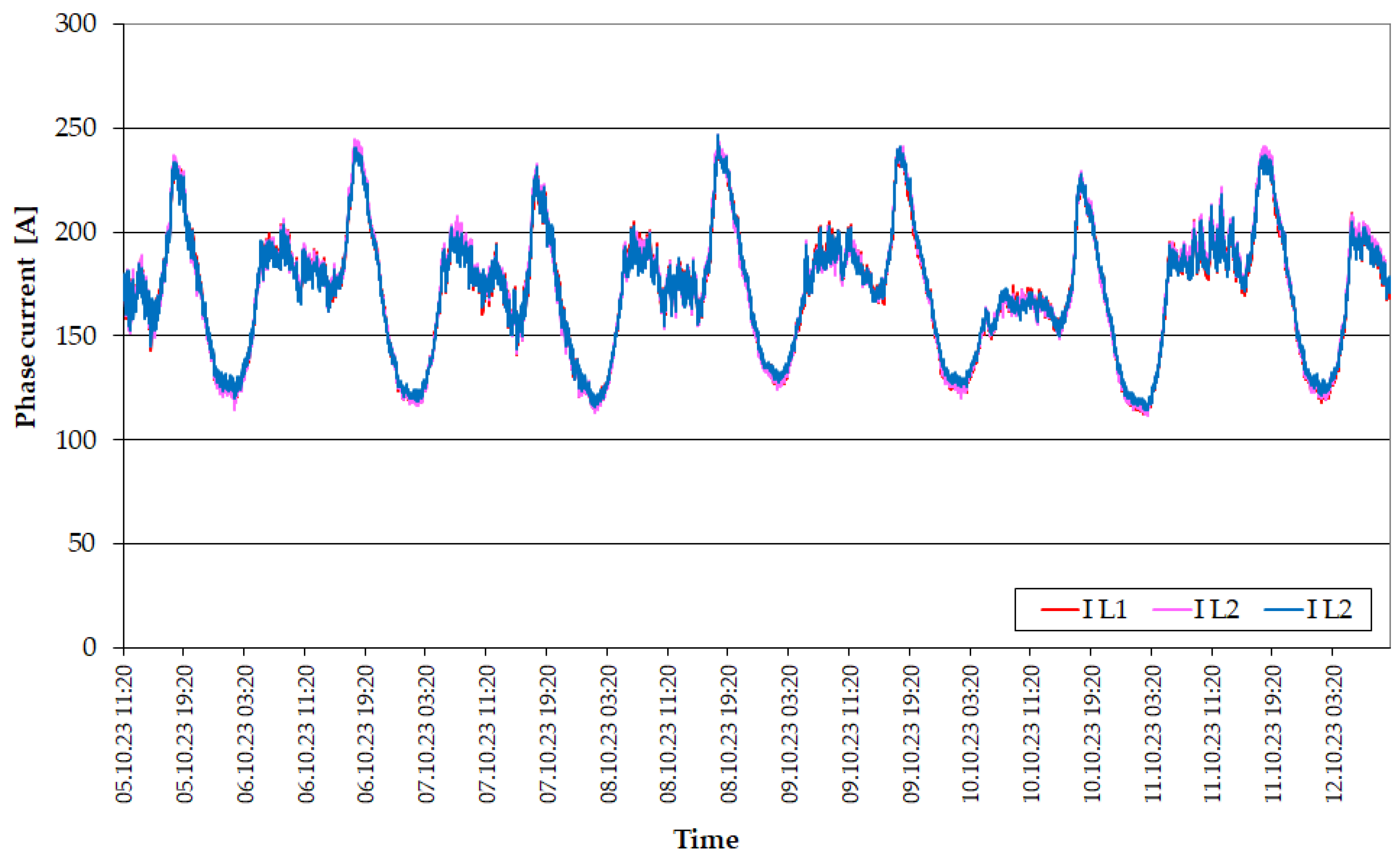 Energies 17 03706 g009
