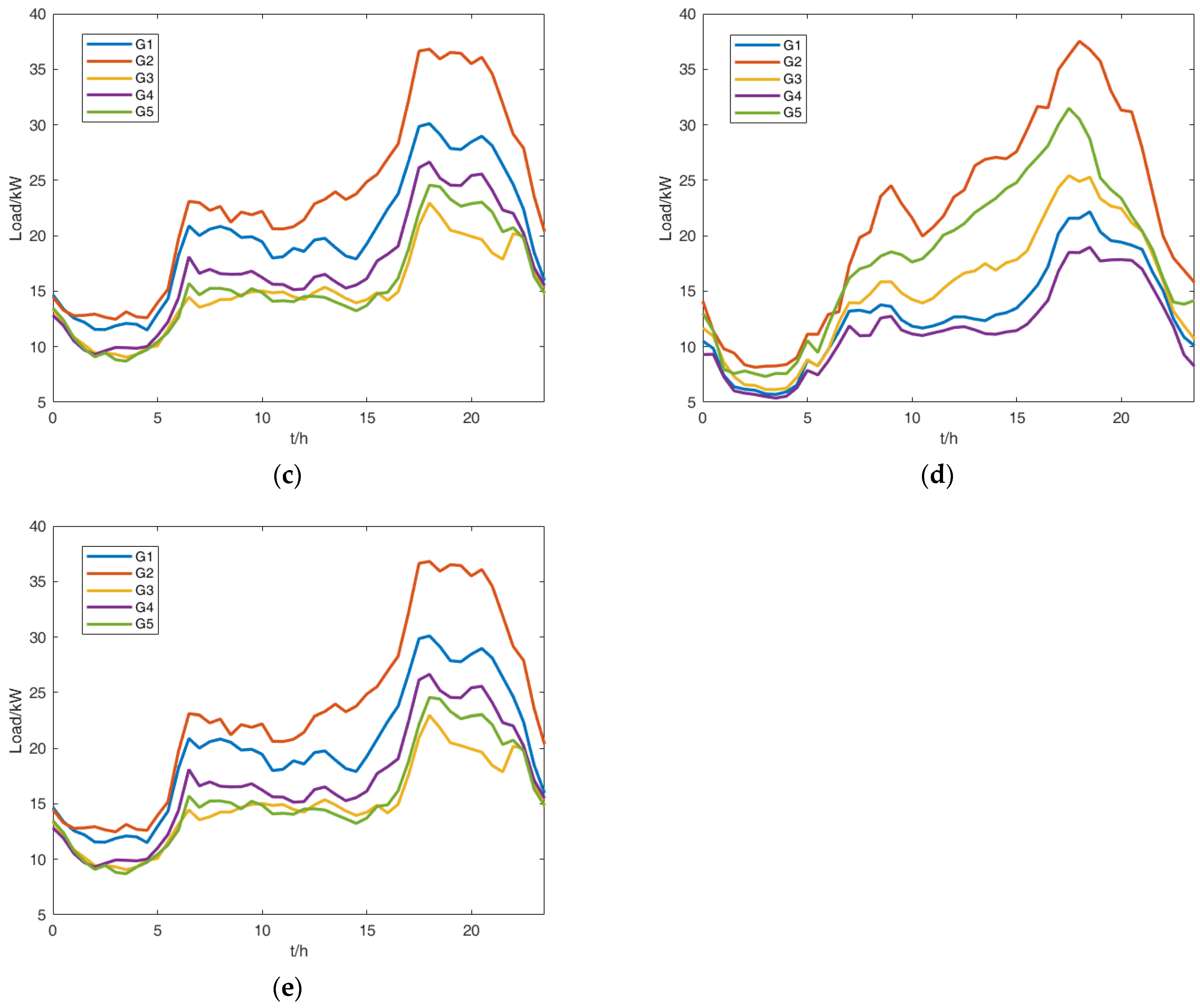 Energies 17 03709 g003b