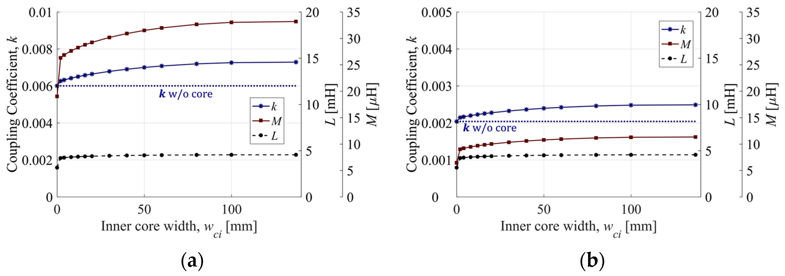 Energies 17 03711 g003