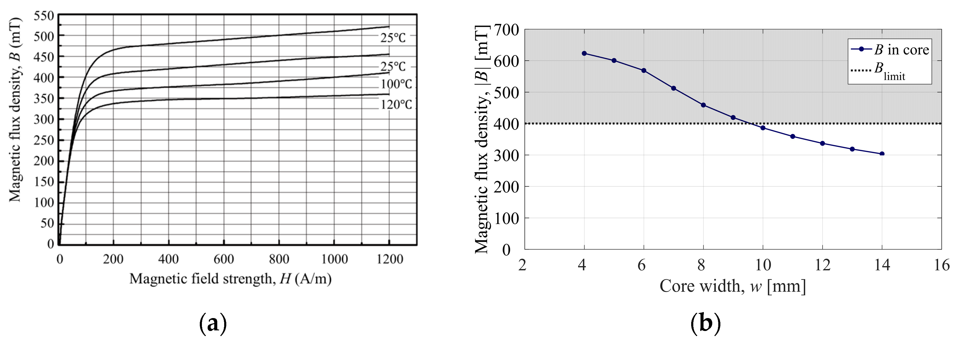 Energies 17 03711 g005