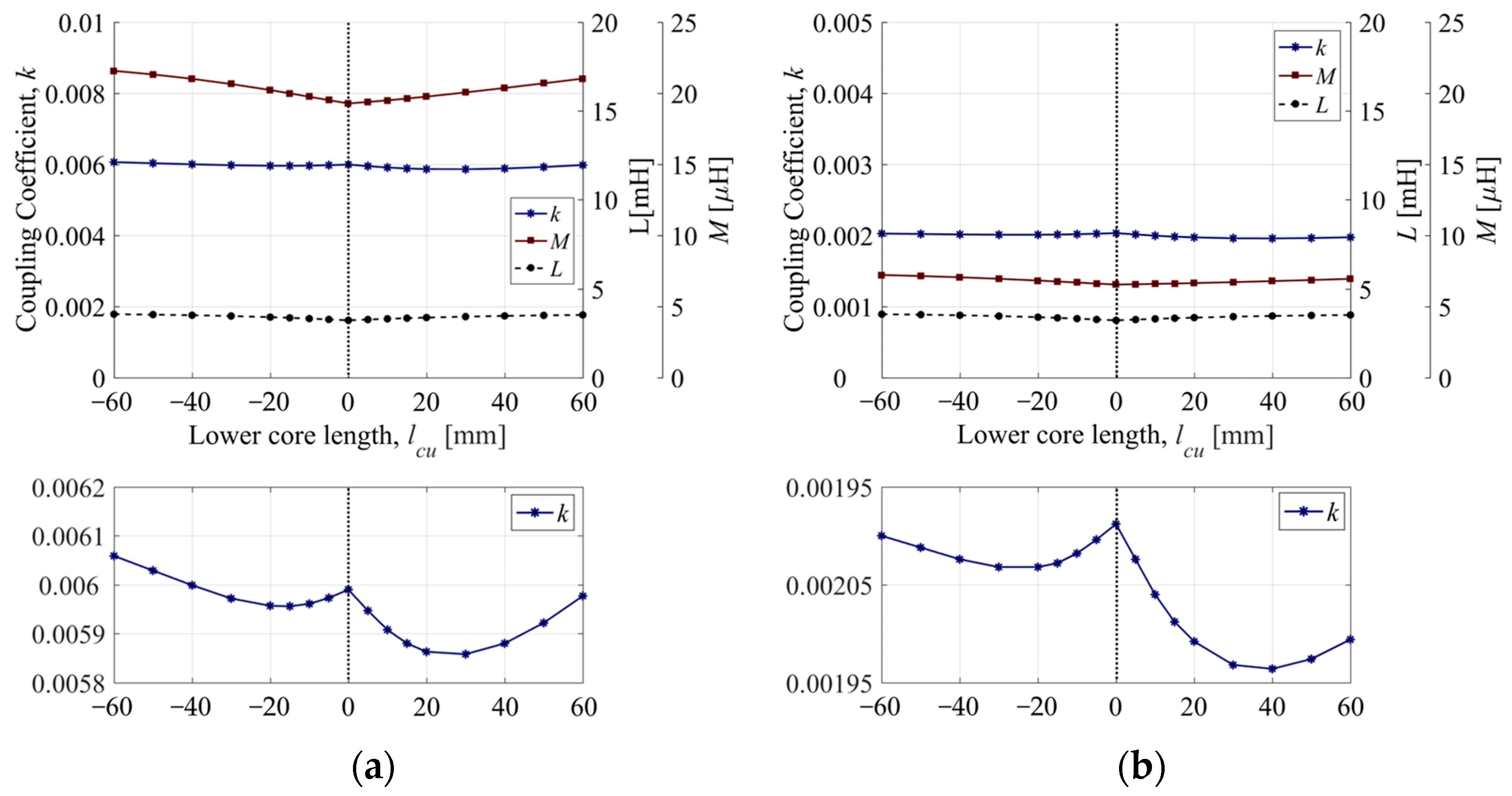 Energies 17 03711 g013