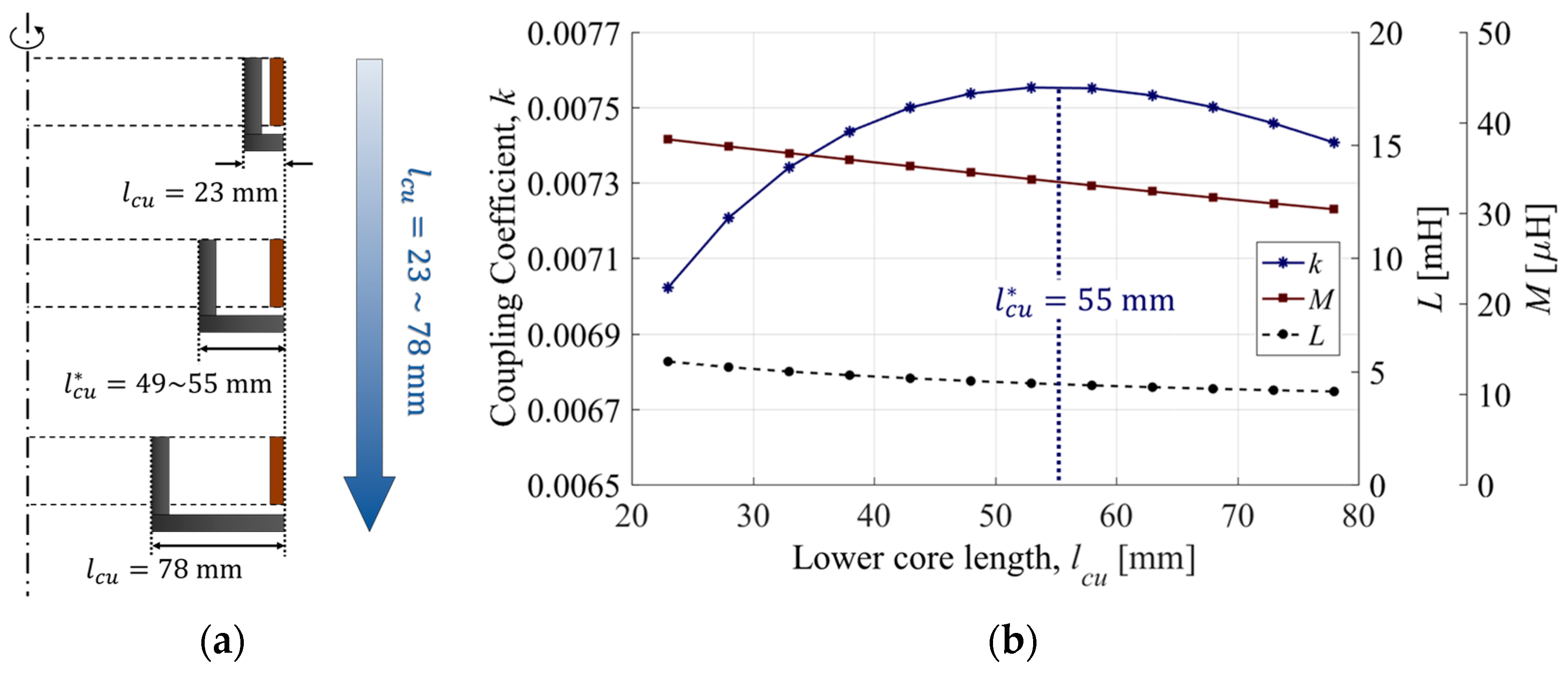 Energies 17 03711 g016