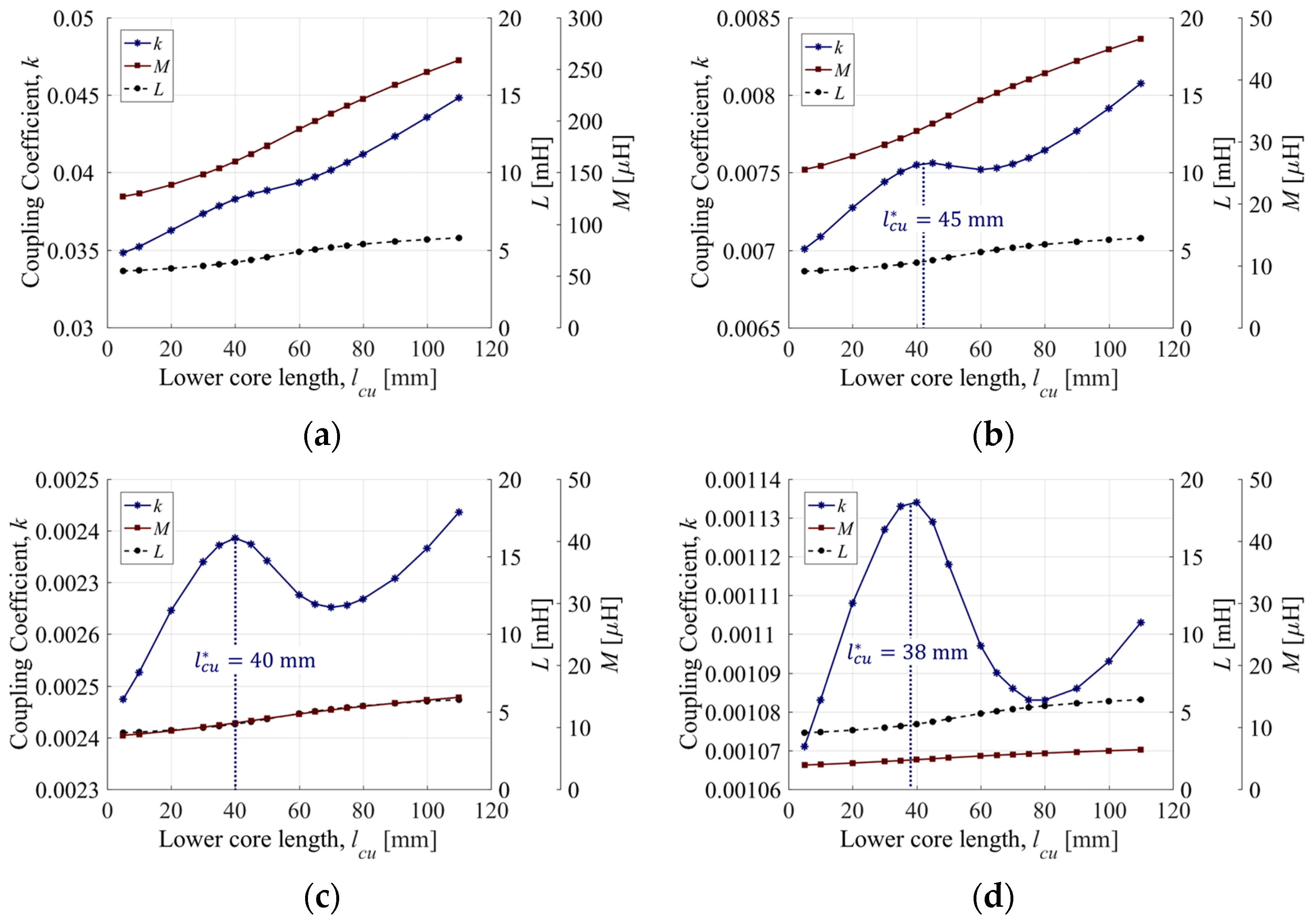 Energies 17 03711 g018