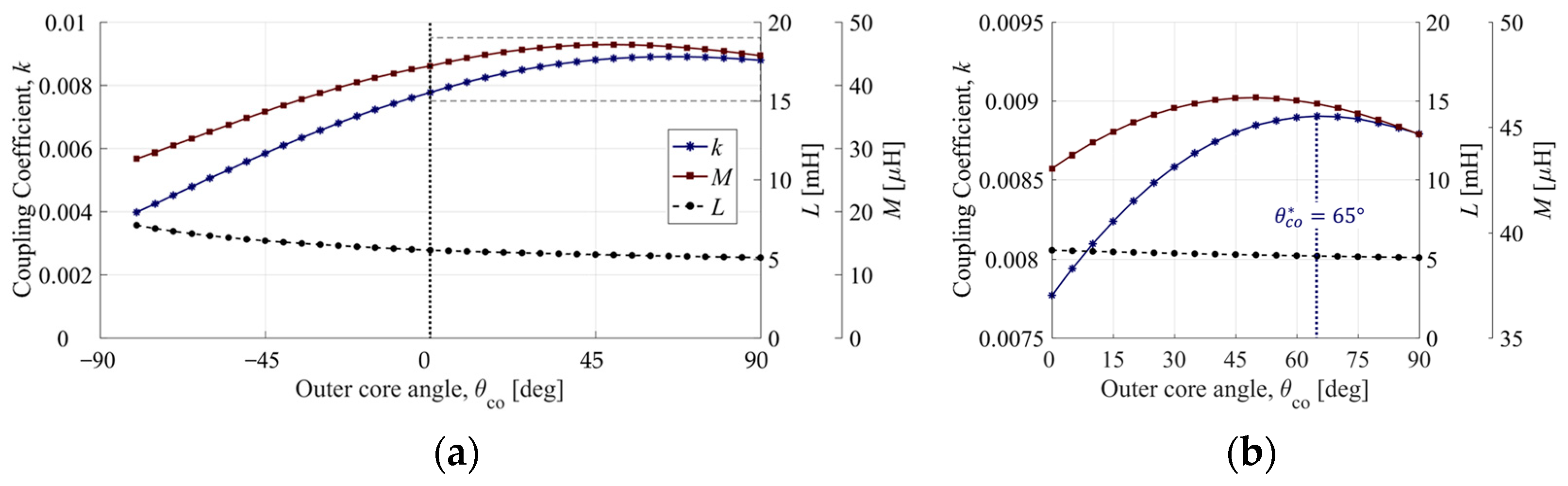 Energies 17 03711 g020
