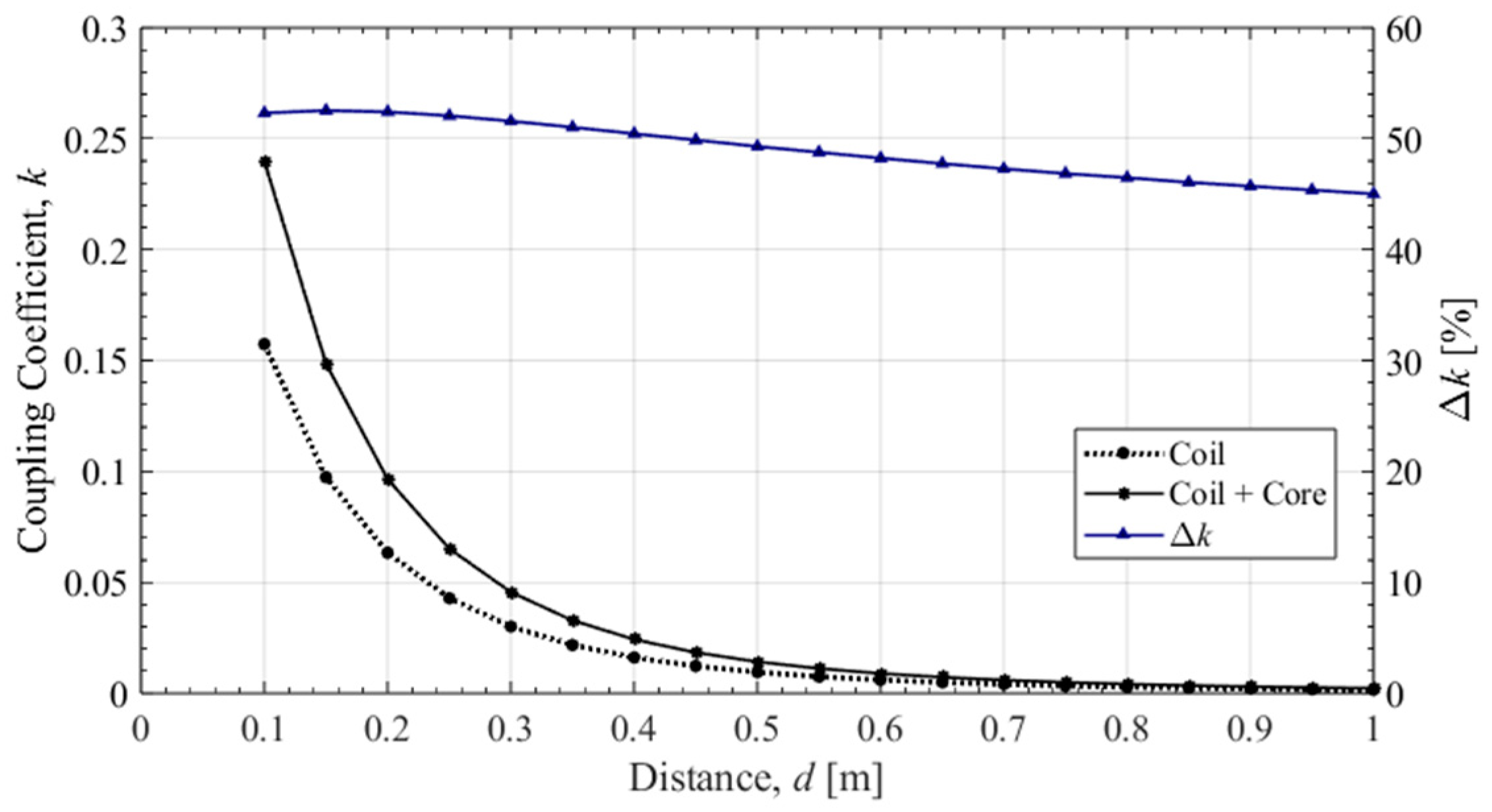 Energies 17 03711 g023