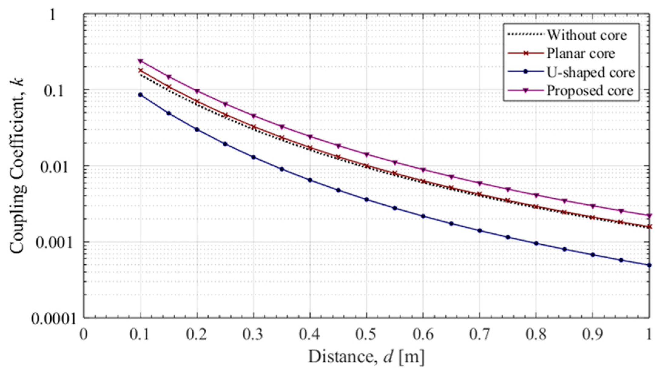 Energies 17 03711 g026