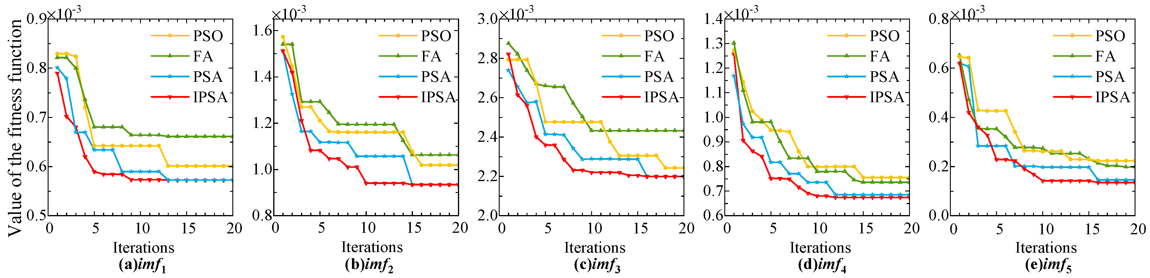 Energies 17 03712 g008