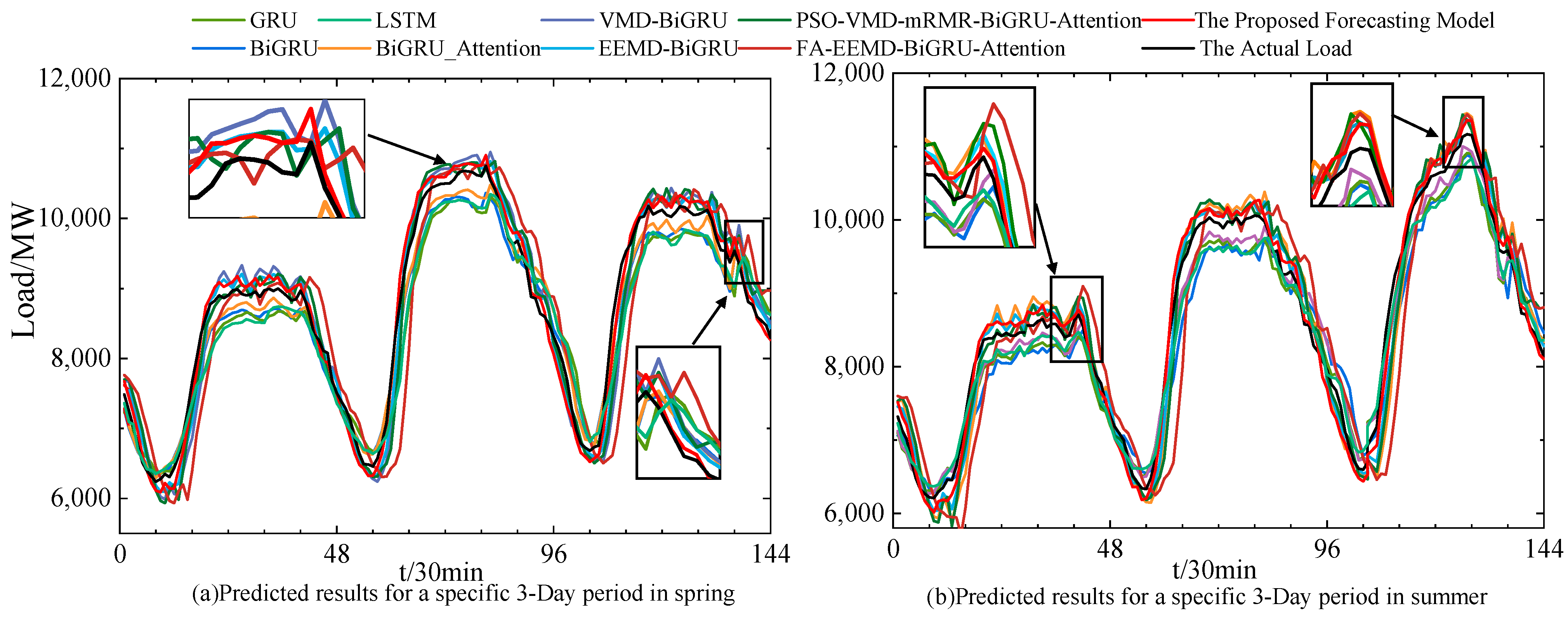Energies 17 03712 g010