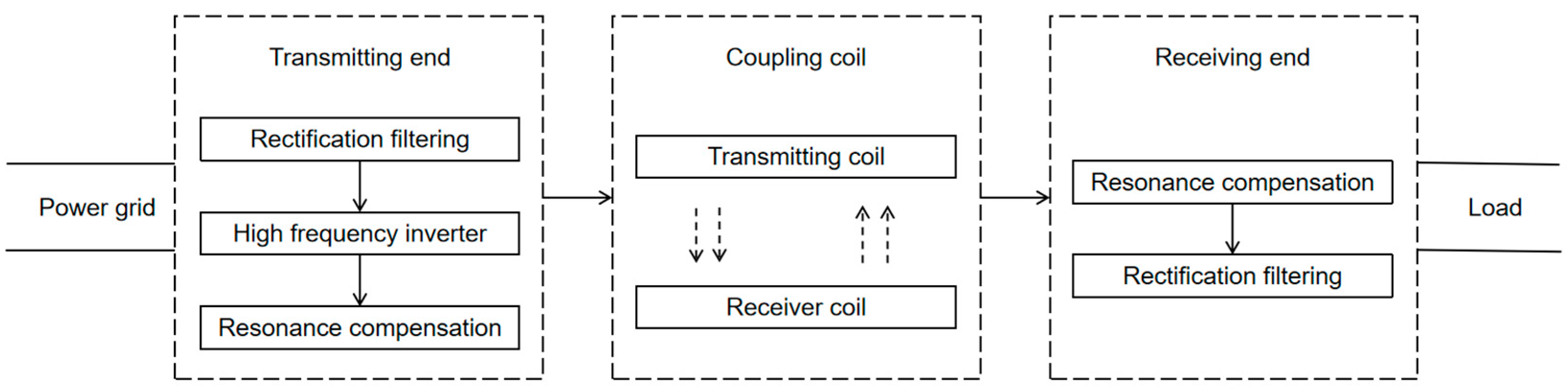 Energies 17 03717 g001