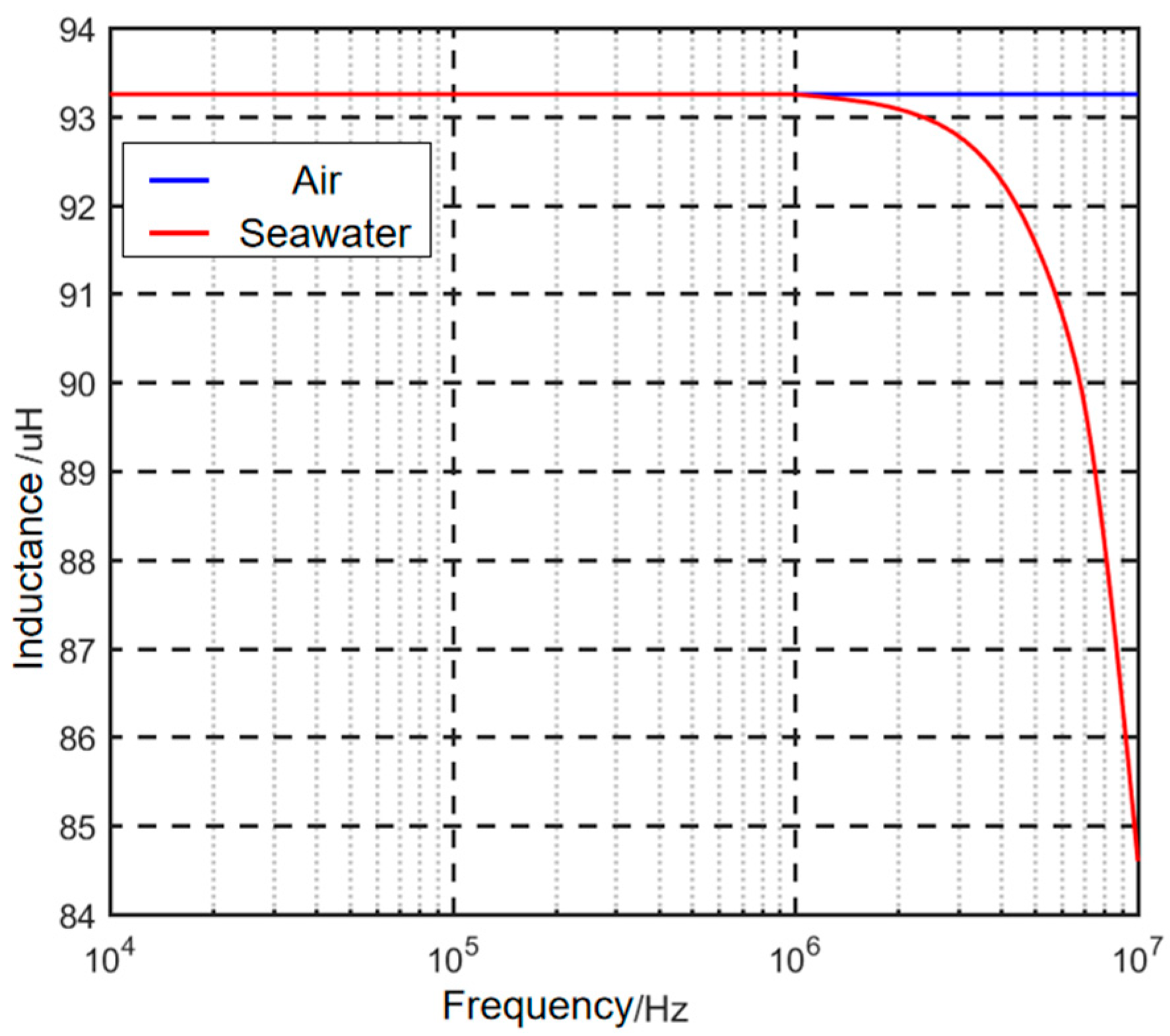 Energies 17 03717 g003