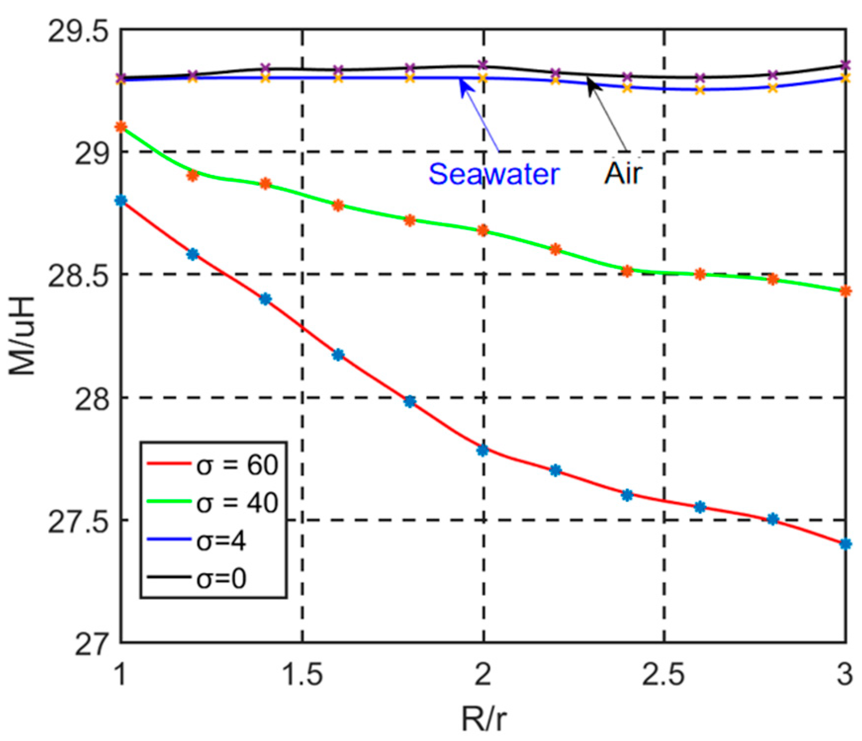 Energies 17 03717 g005