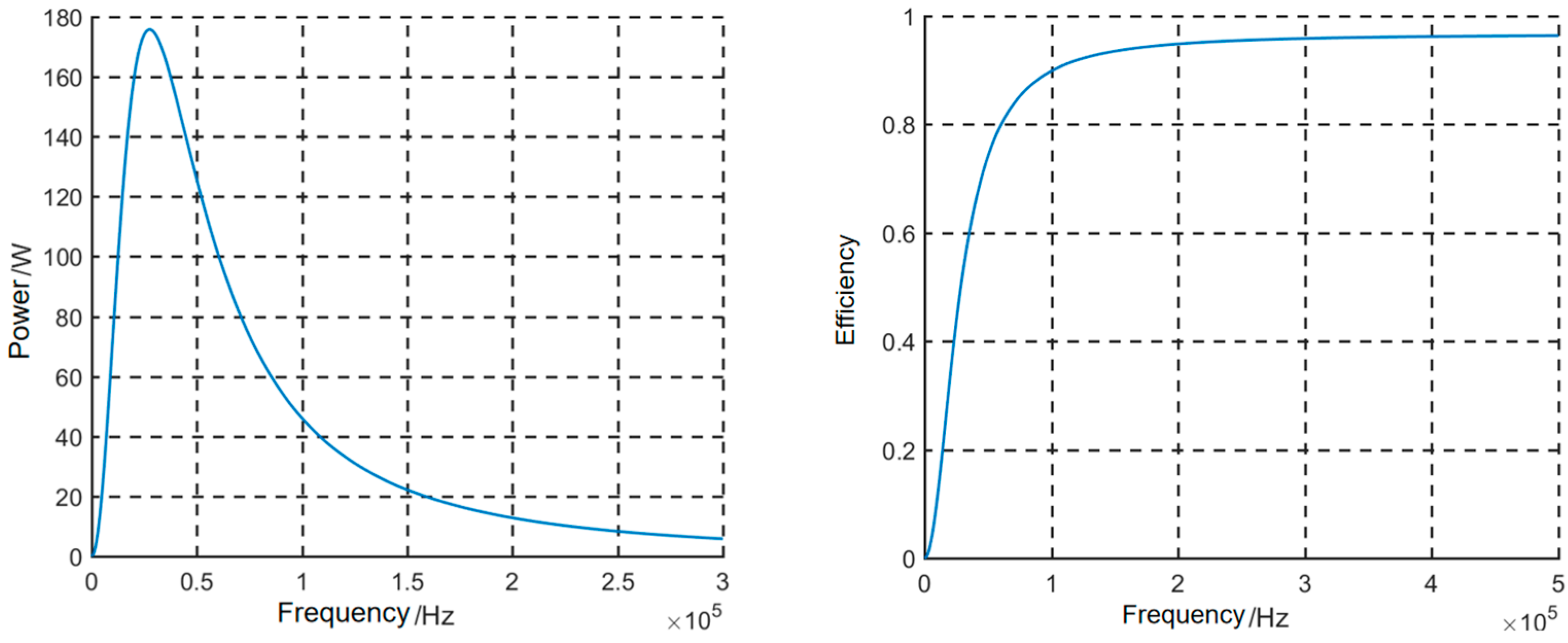 Energies 17 03717 g006