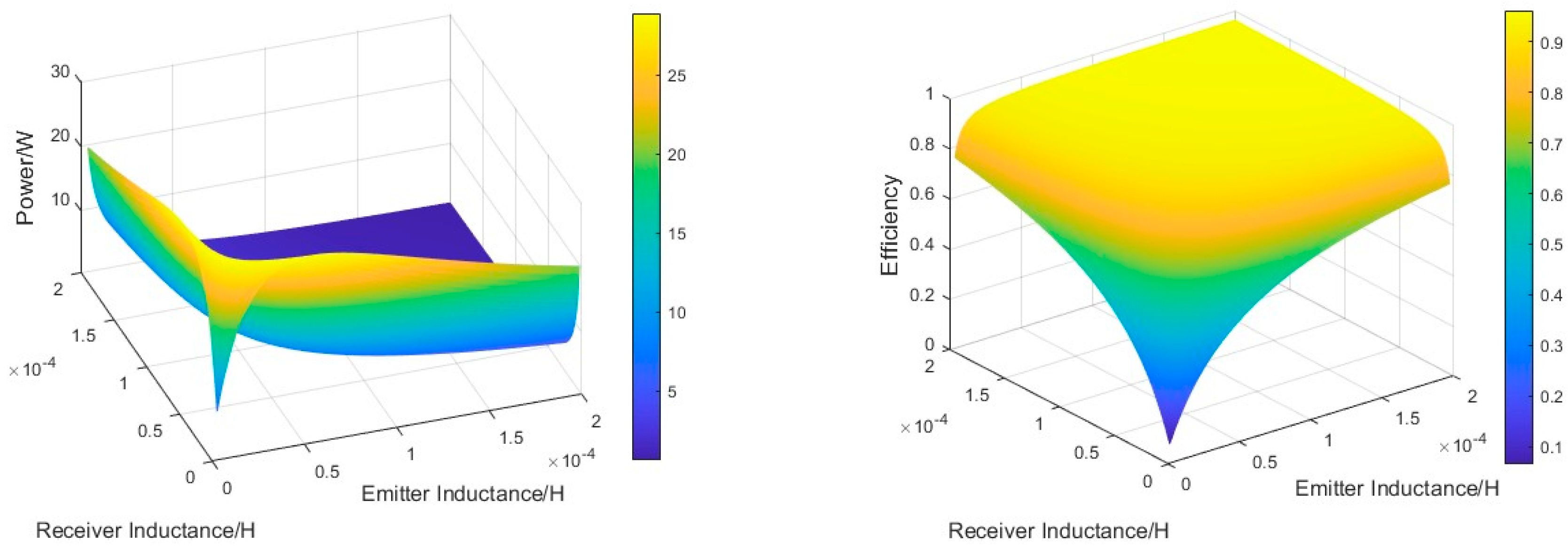 Energies 17 03717 g008
