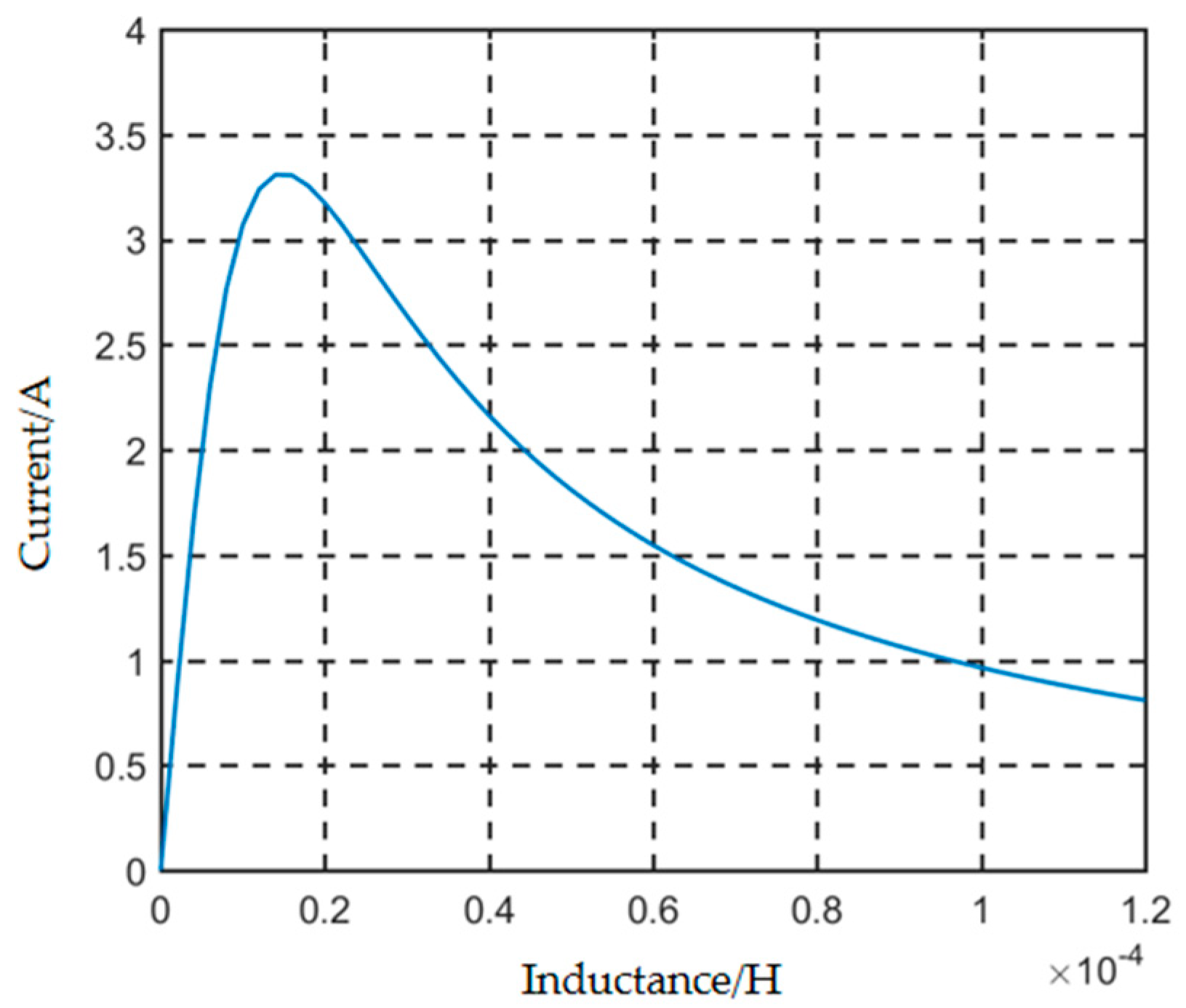 Energies 17 03717 g010